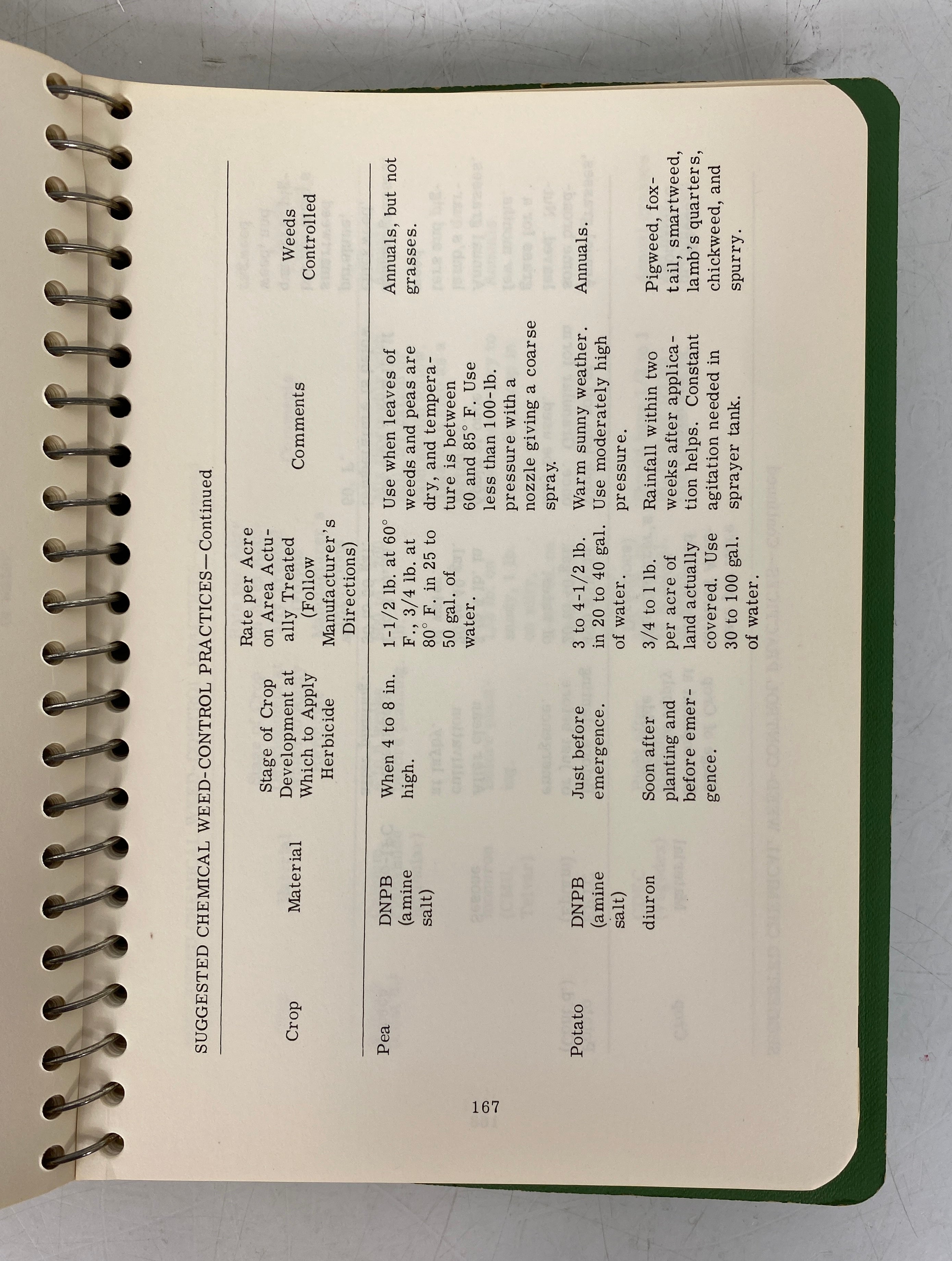 Handbook for Vegetable Growers Knott 1962 Revised Printing Spiral Bound
