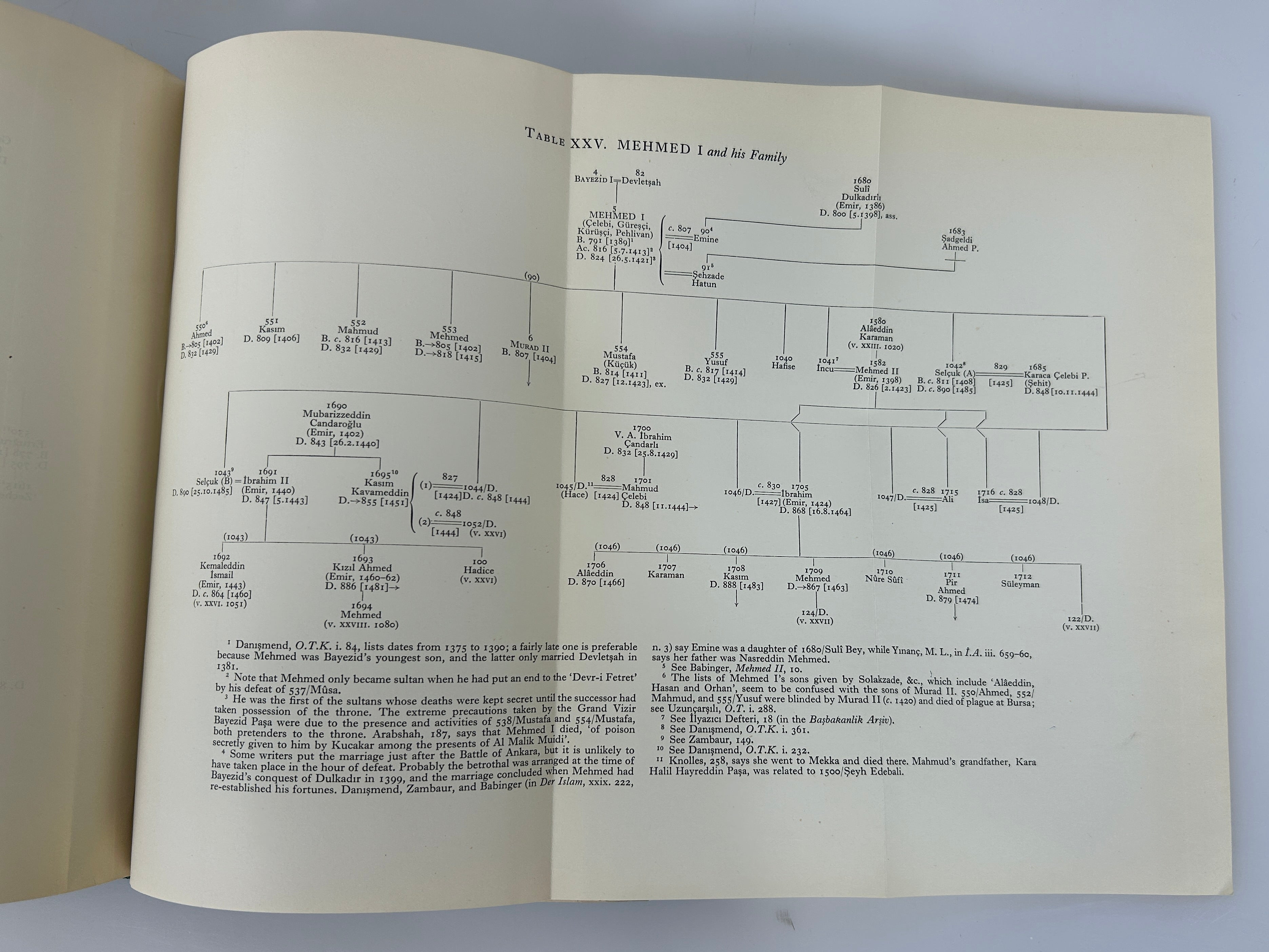 Henri IV & Marie de Medicis by Berthold Zeller Rare 1877(French) Ex-Library HC