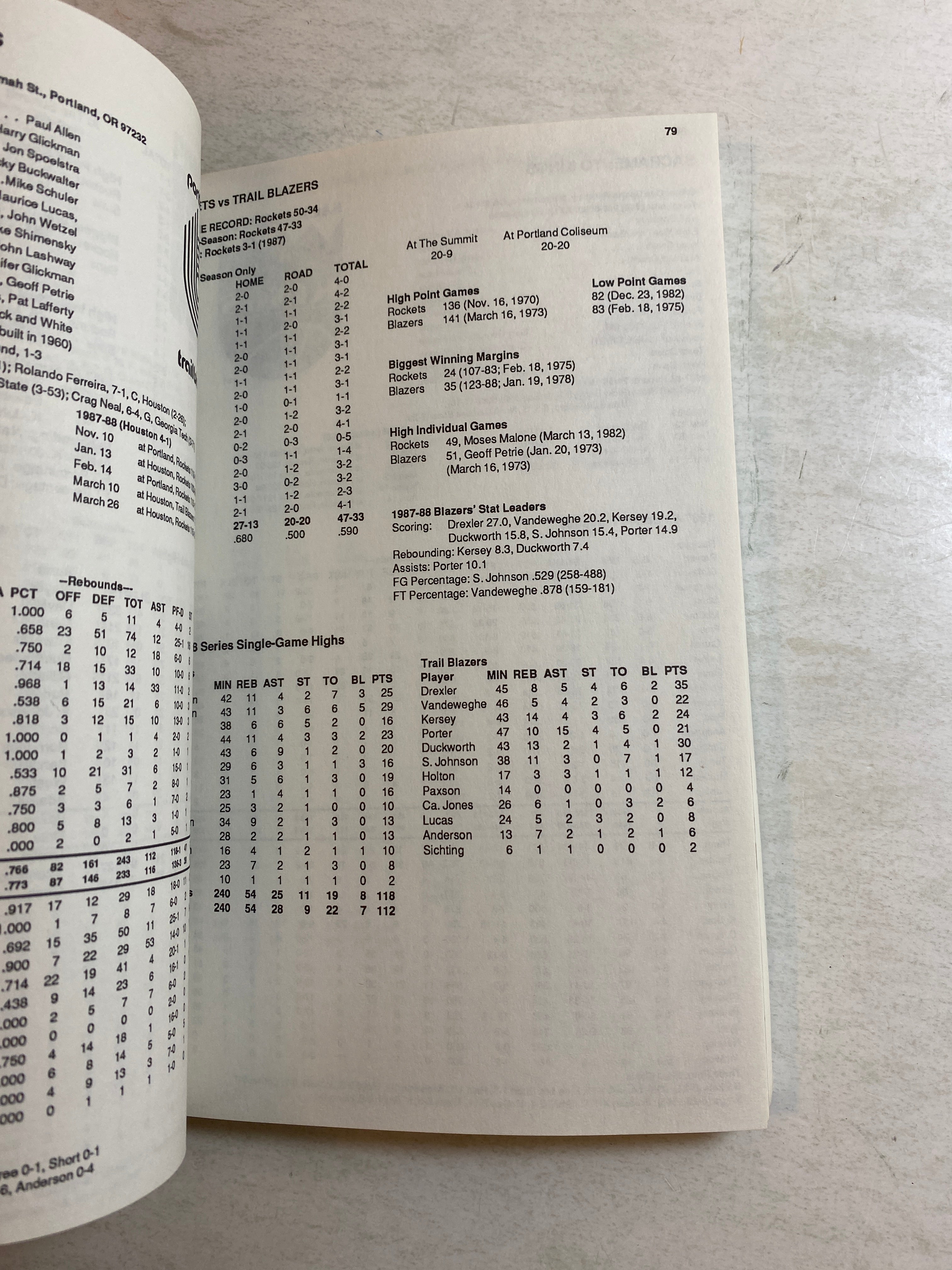 Houston Rockets NBA Media Guide 1988-1989