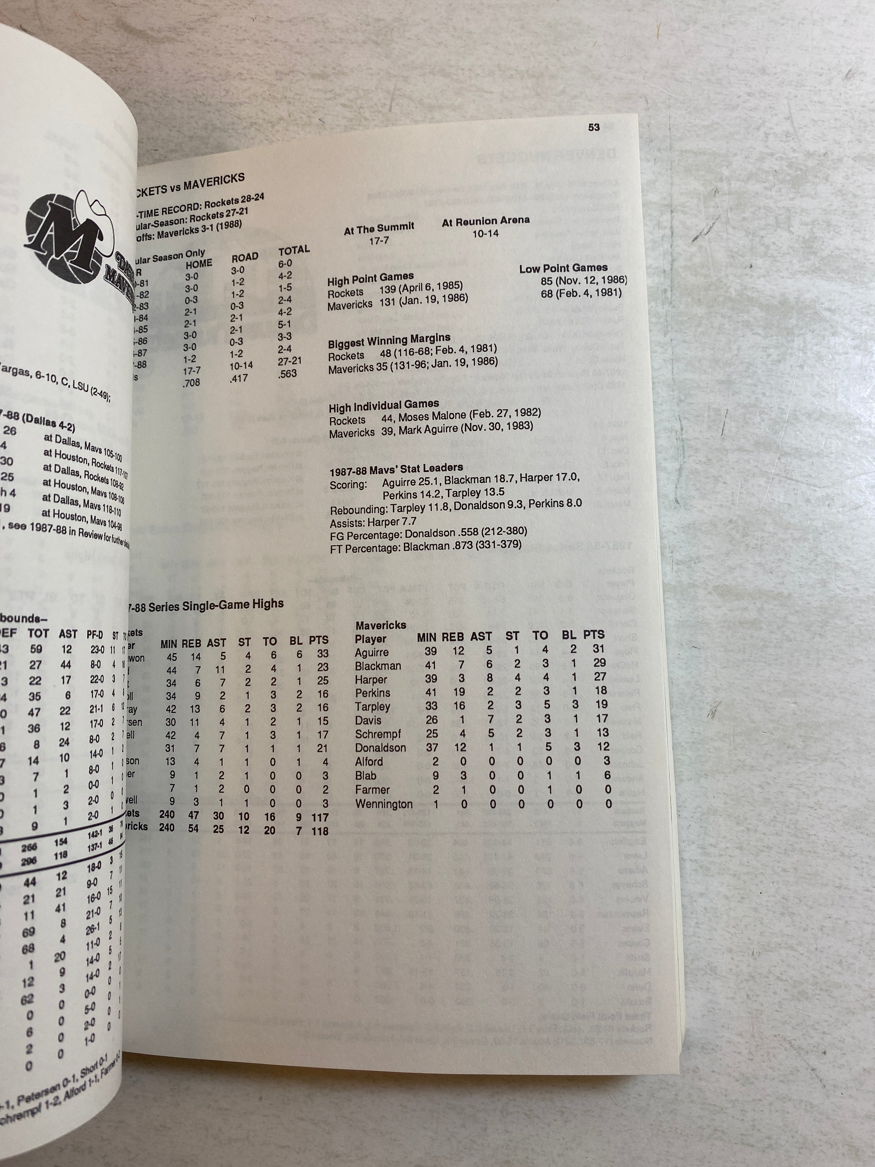 Houston Rockets NBA Media Guide 1988-1989