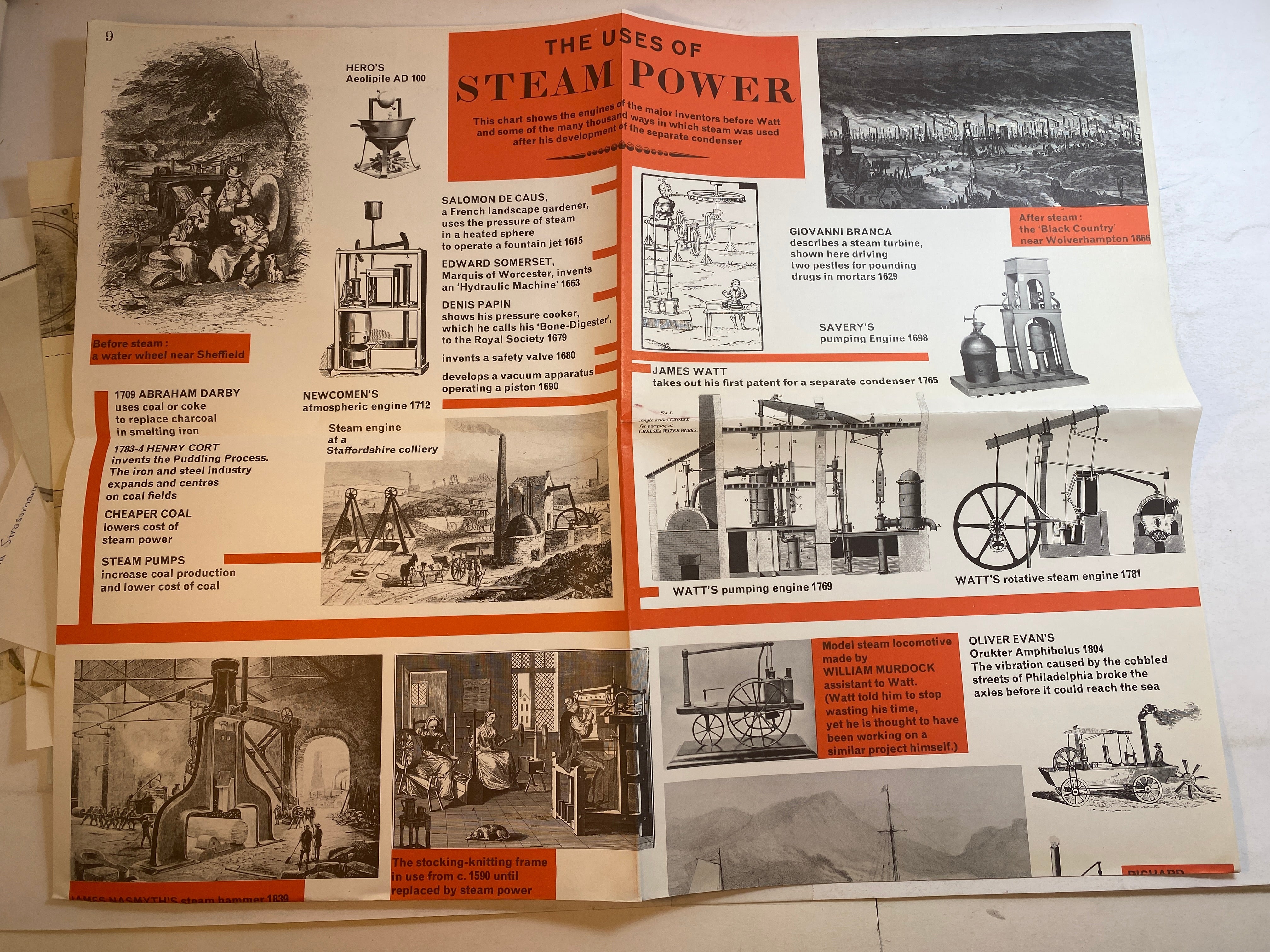 James Watt and Steam Power Jackdaw No. 13 Resource