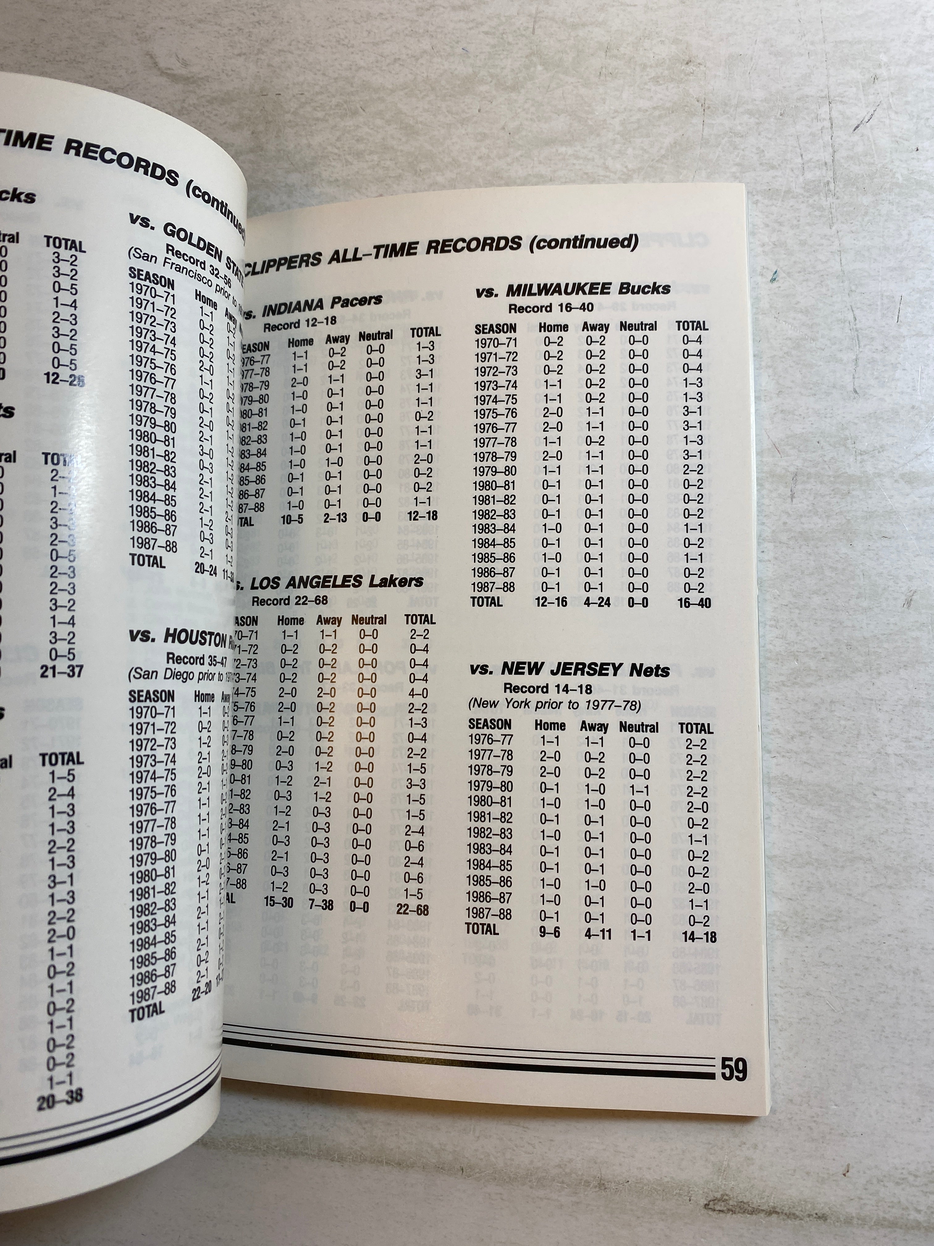 LA Clippers NBA Media Guide 1988-1989