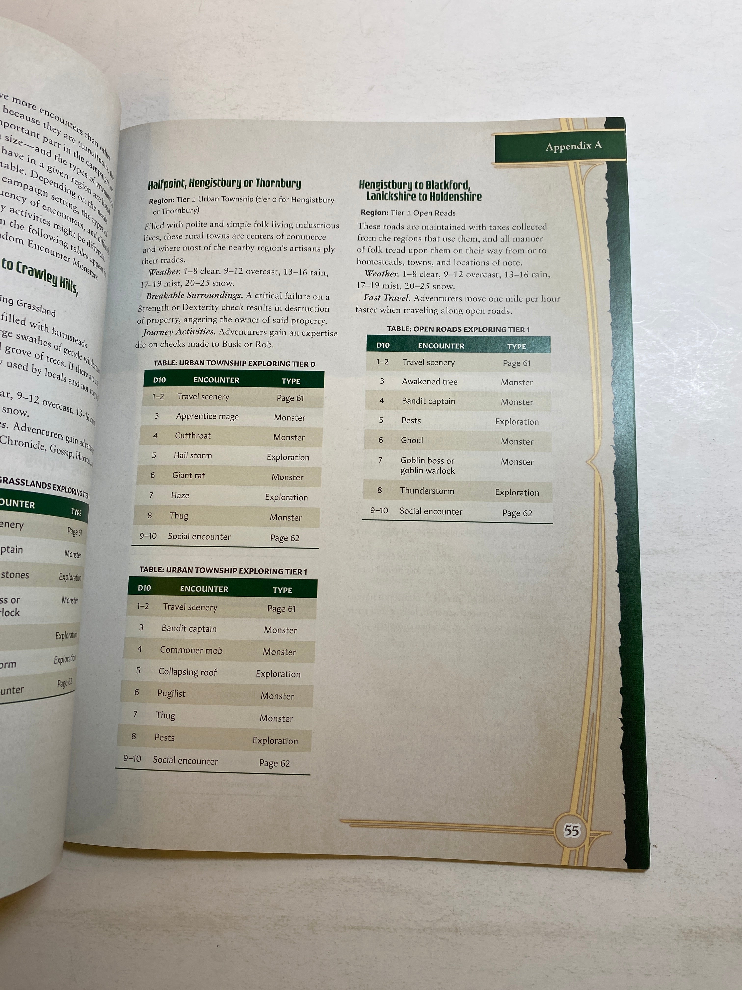 Level Up Memories of Holdenshire SC RPG 2021