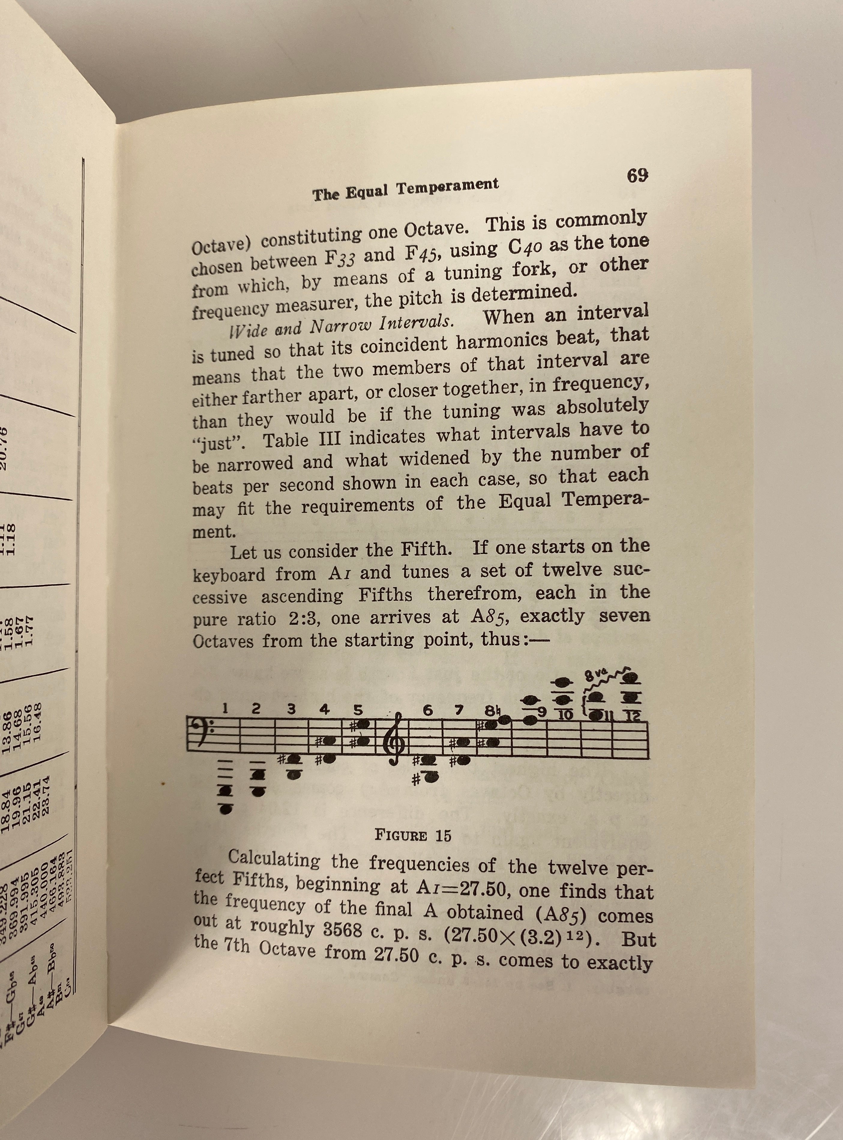 Lot of 2: Piano Tuning & Allied Arts/Let's Tune Up 1968-87 Vintage HC