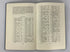 Lot of 3: Religion in Russia/Soviet Russia/USSR 1942-1968 Ex-Library HC