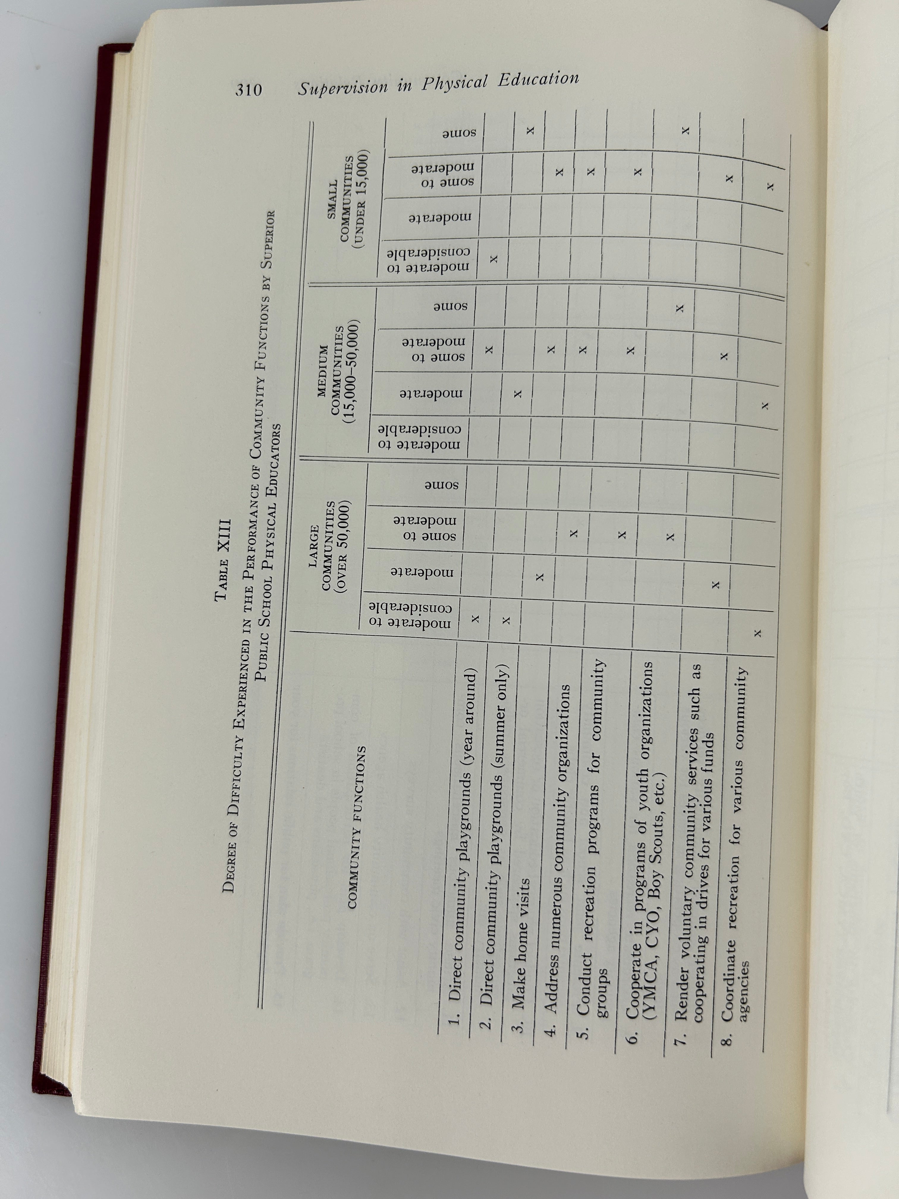 Lot of 3 Vintage Physical Education Textbooks 1942-54 HC
