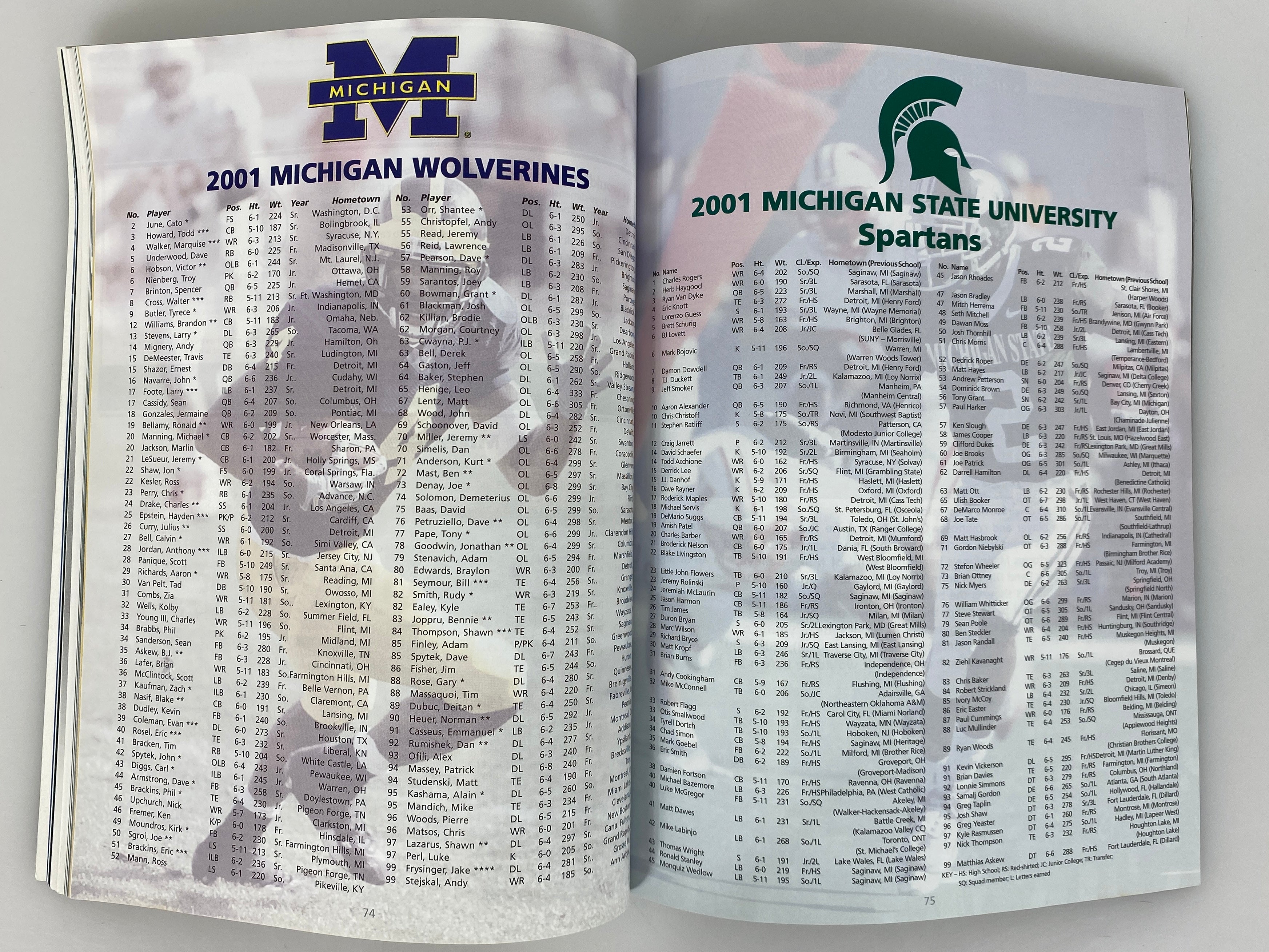 Lot of 8 Michigan State MSU Football Programs 2001-2002