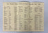 Lot of Vtg Kellogg Co Booklets incl Healthful Living/Keep on the Sunny Side SC