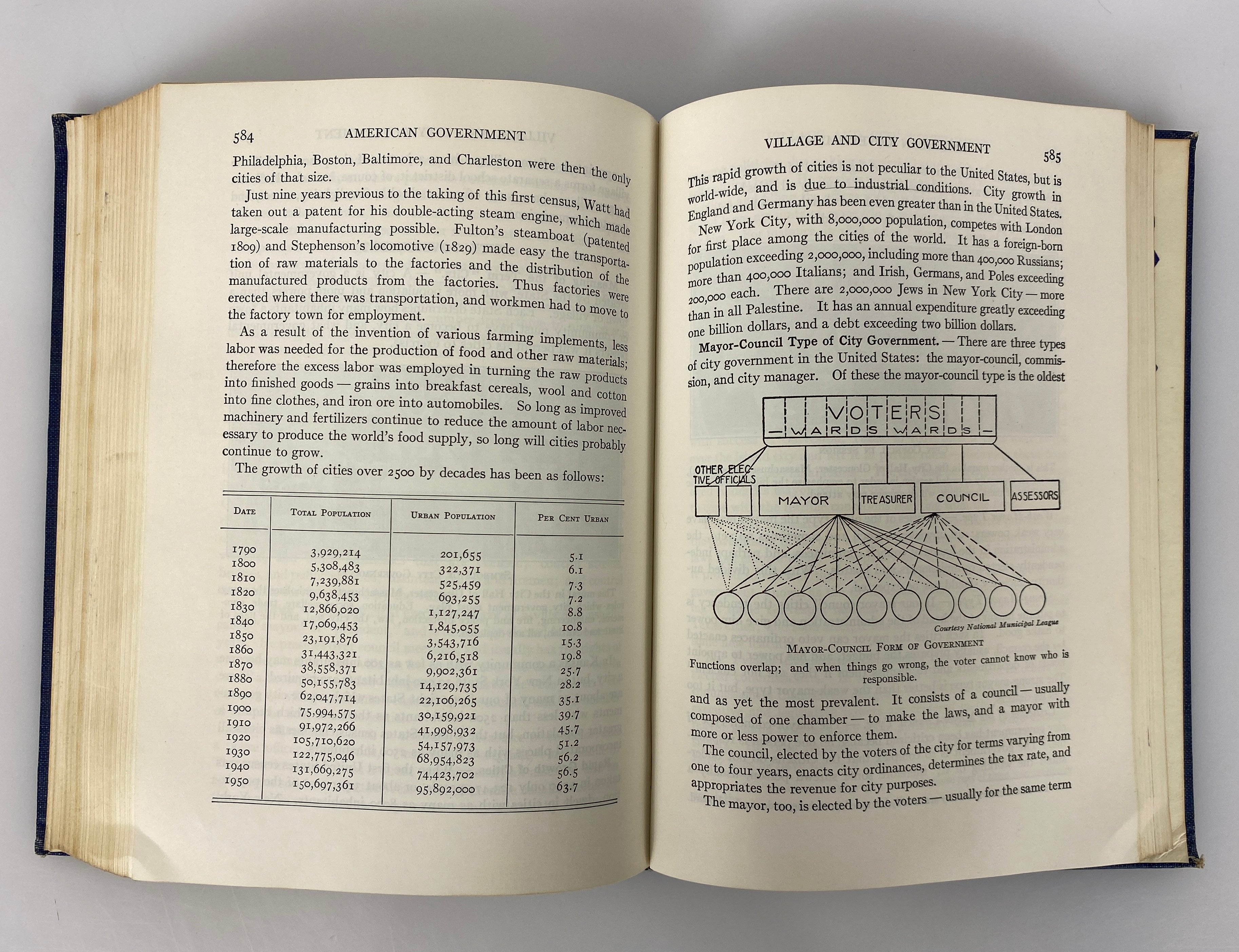 Magruder's American Government 1952 Vintage HC