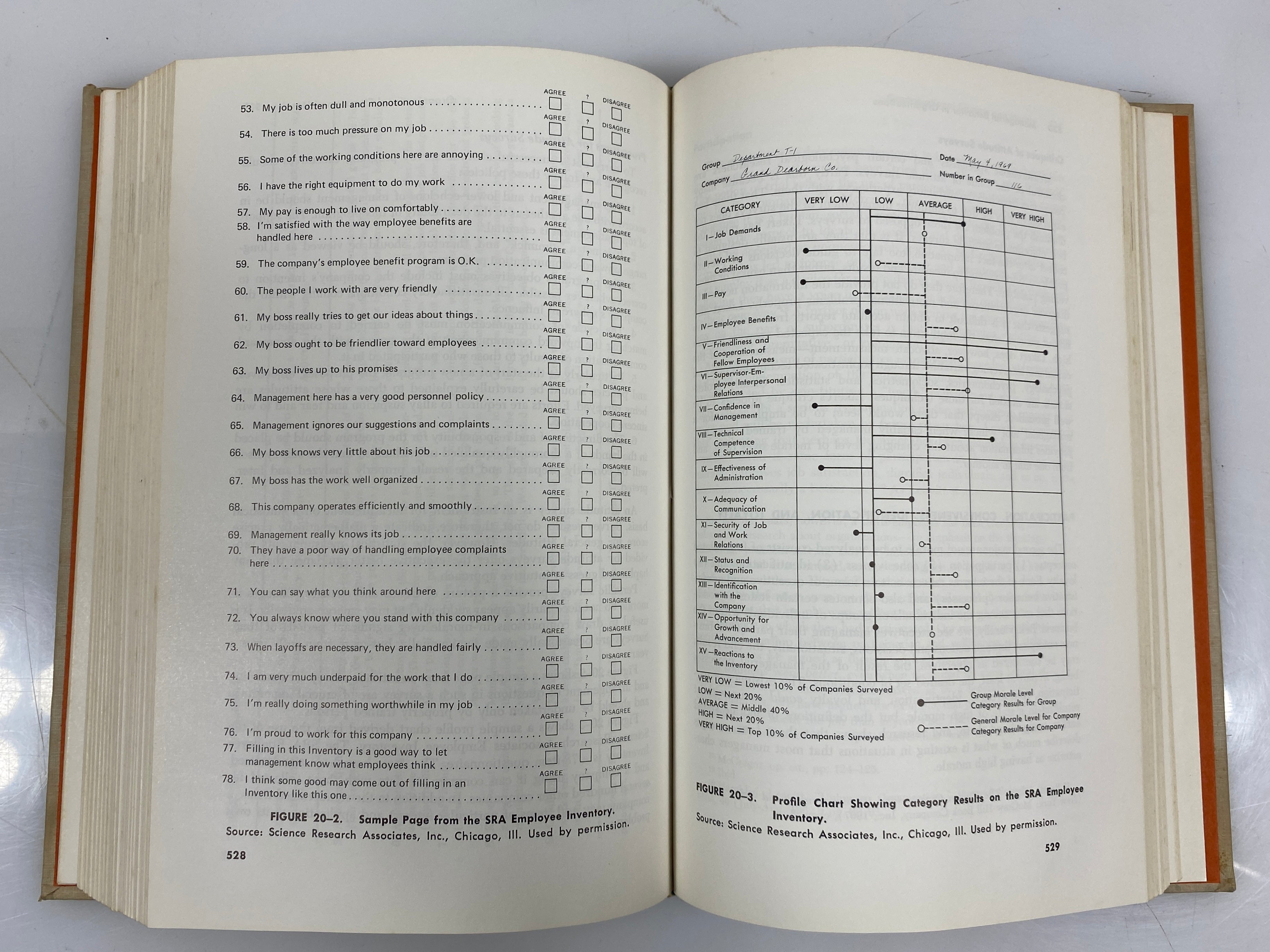 Management Principles & Practices by McFarland Rare 1970 Third Ed HC