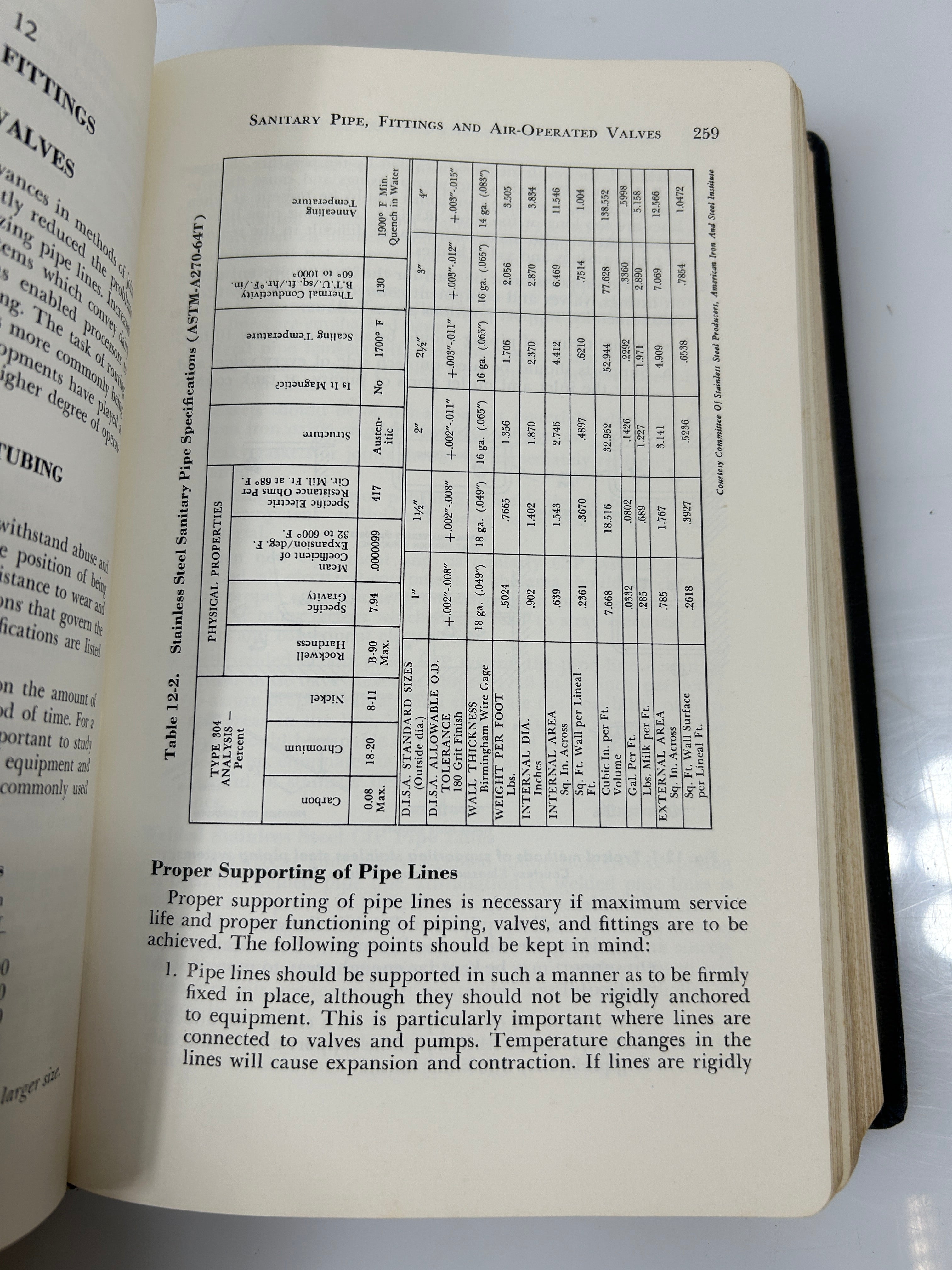 Manual for Milk Plant Operators 1967 3rd Edition 1st Printing HC