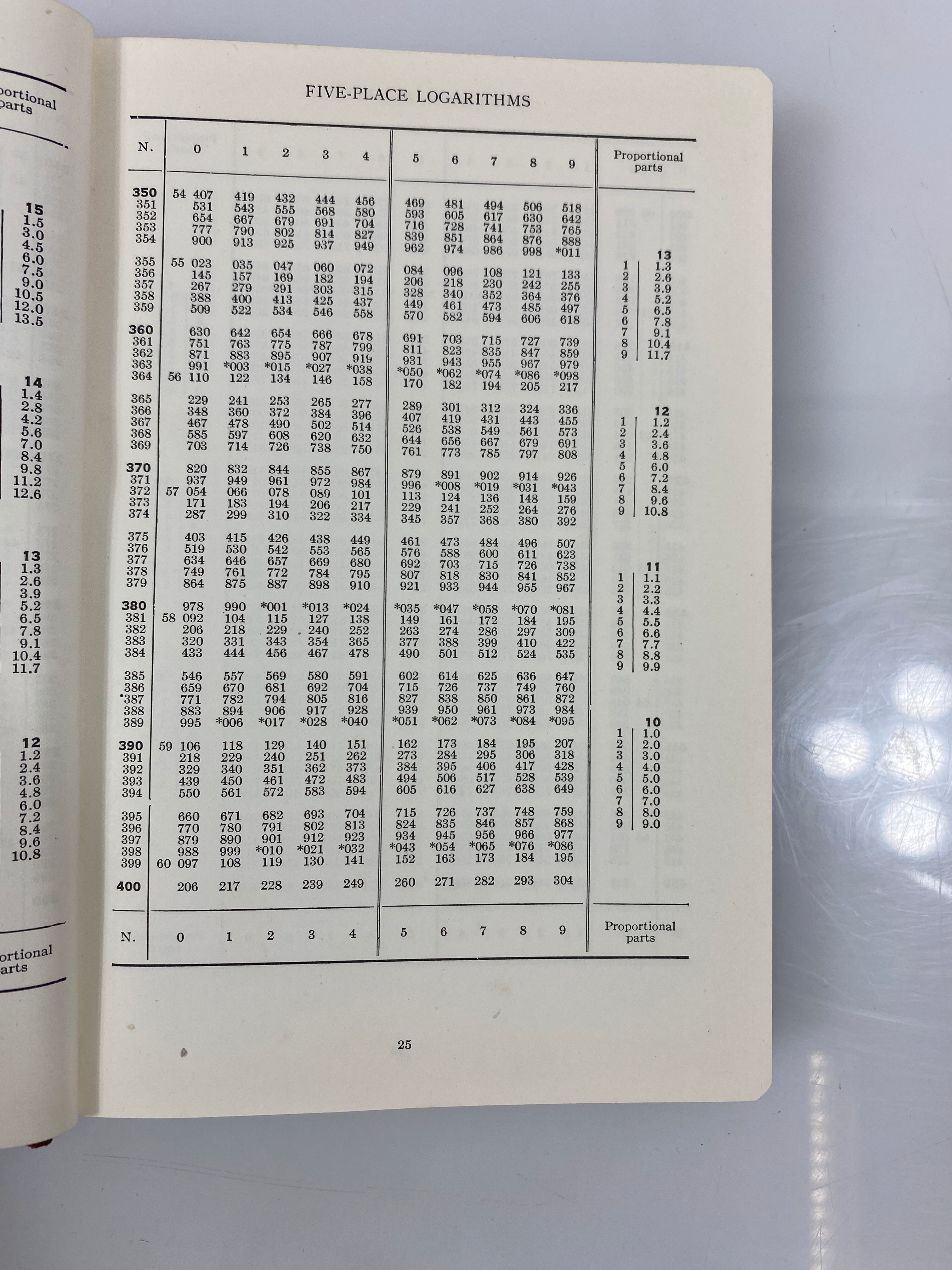 Mathematical Tables by Hodgman 8th Ed. 1946 HC