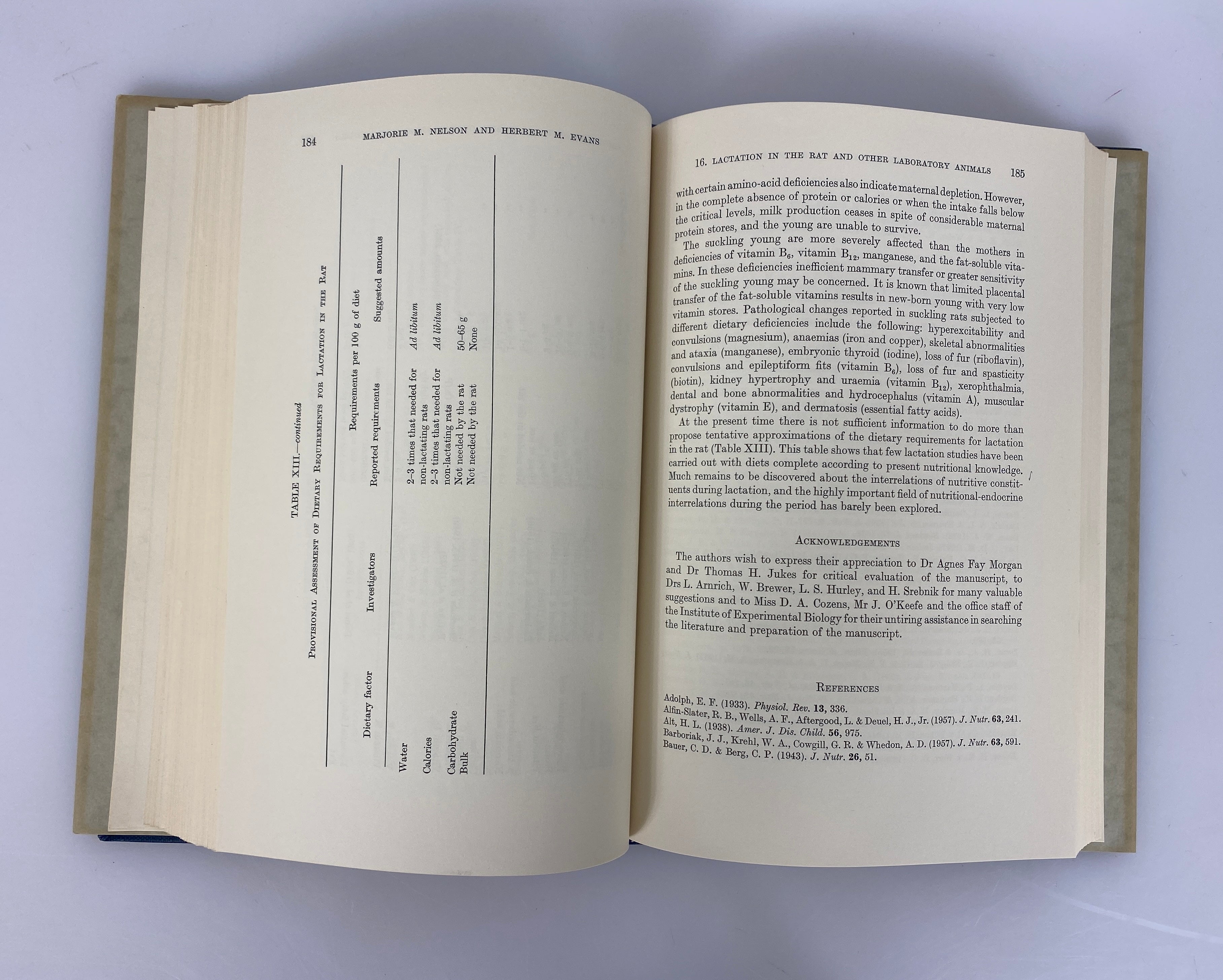 Milk: The Mammary Gland & Its Secretion Volume II Kon/Cowie 1961 HCDJ