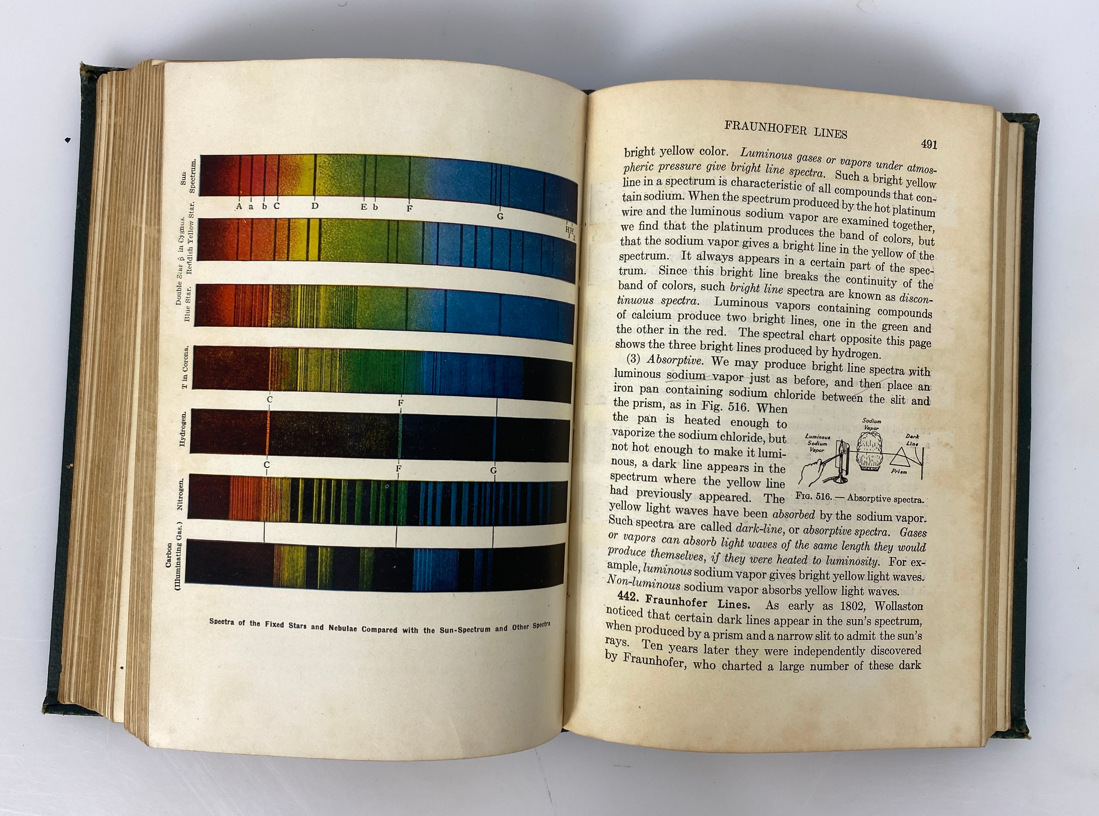 Modern Physics by Charles E. Dull 1933 Vintage HC Textbook