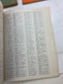 MSU Michigan State University Ephemera Directories 1932-1959