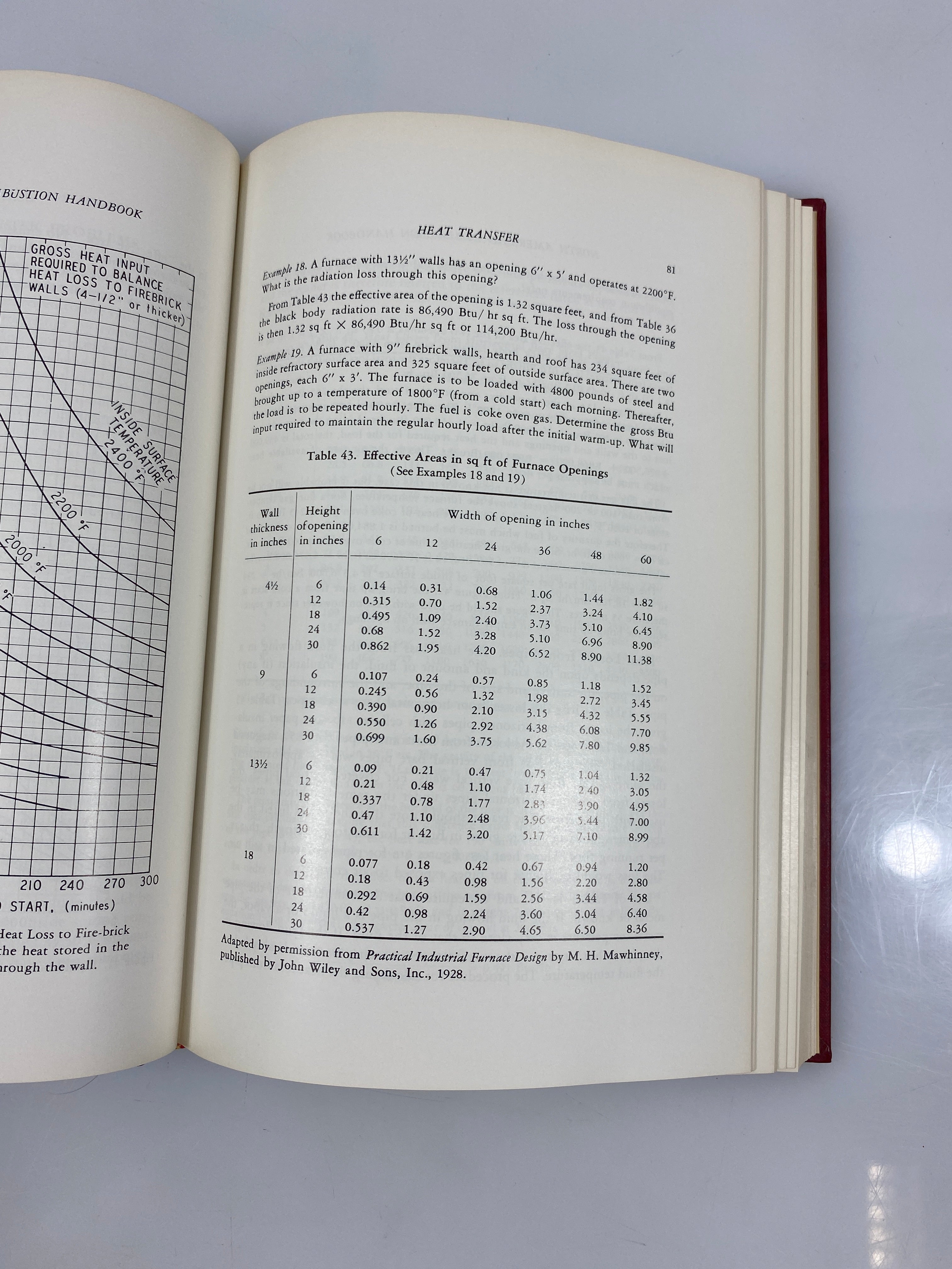 North American Combustion Handbook 1st Ed. 3rd Print 1965 HC