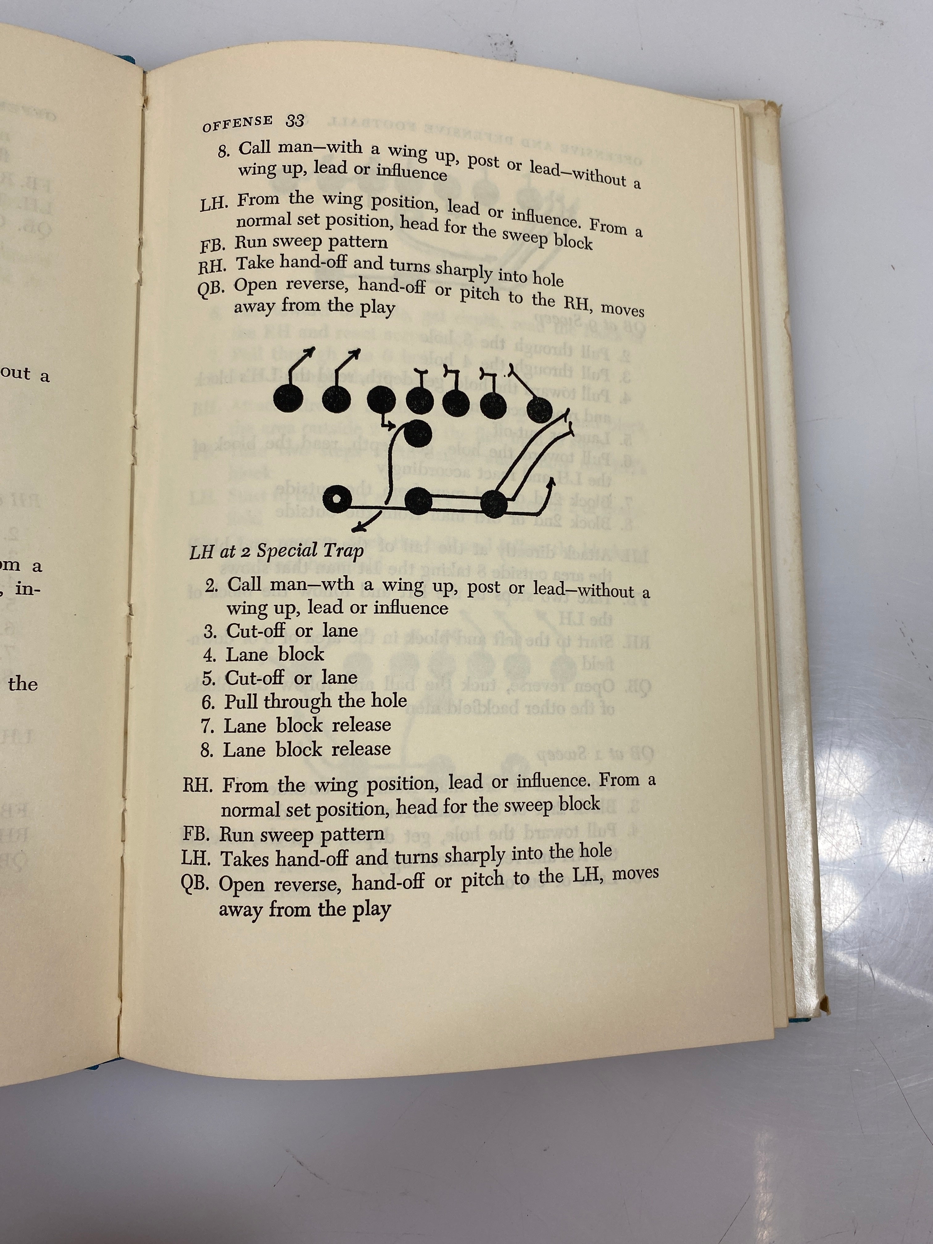 Offensive and Defensive Football Burt Smith 1970 HCDJ