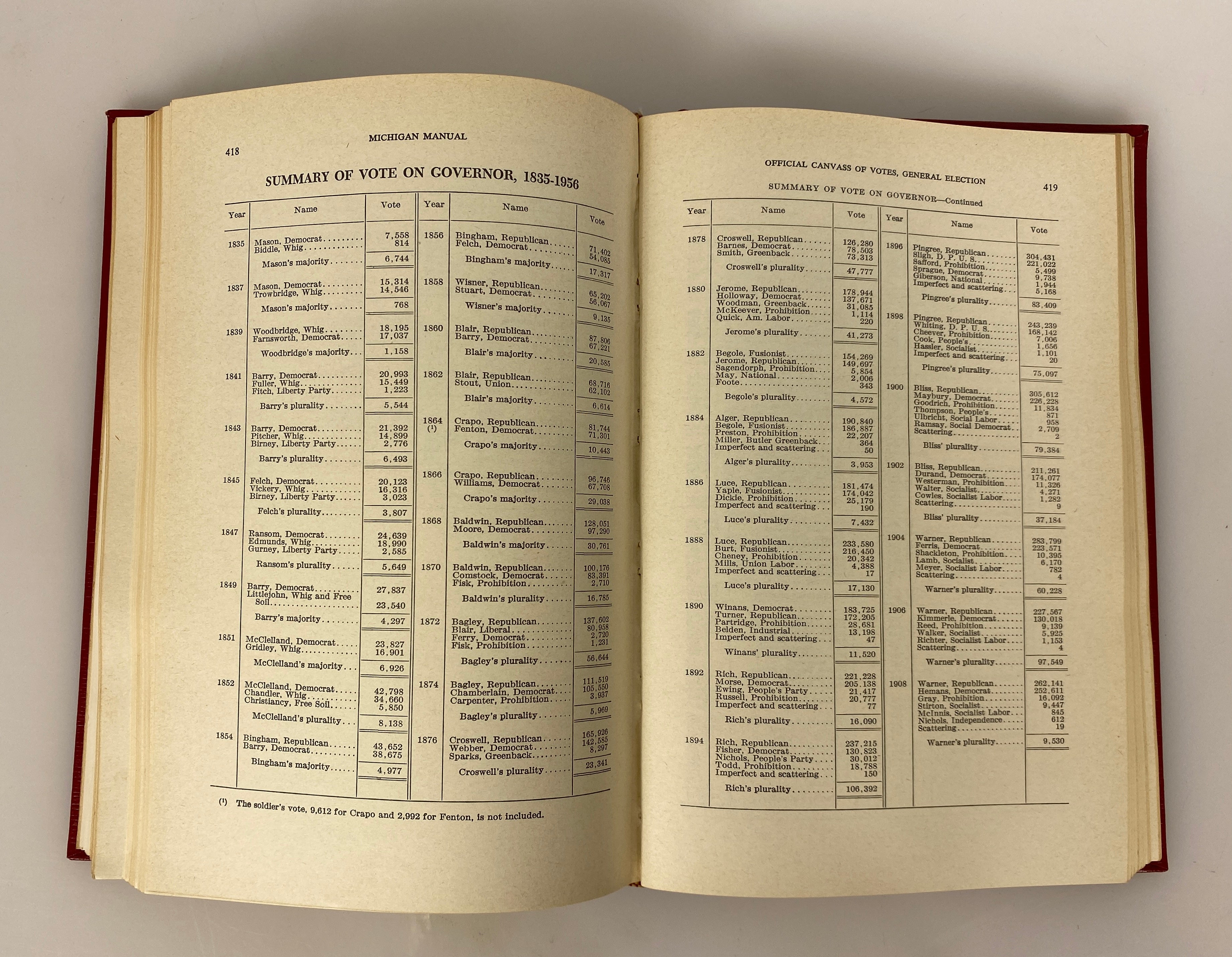 Official Directory and Legislative Manual State of Michigan 1957-58 HC