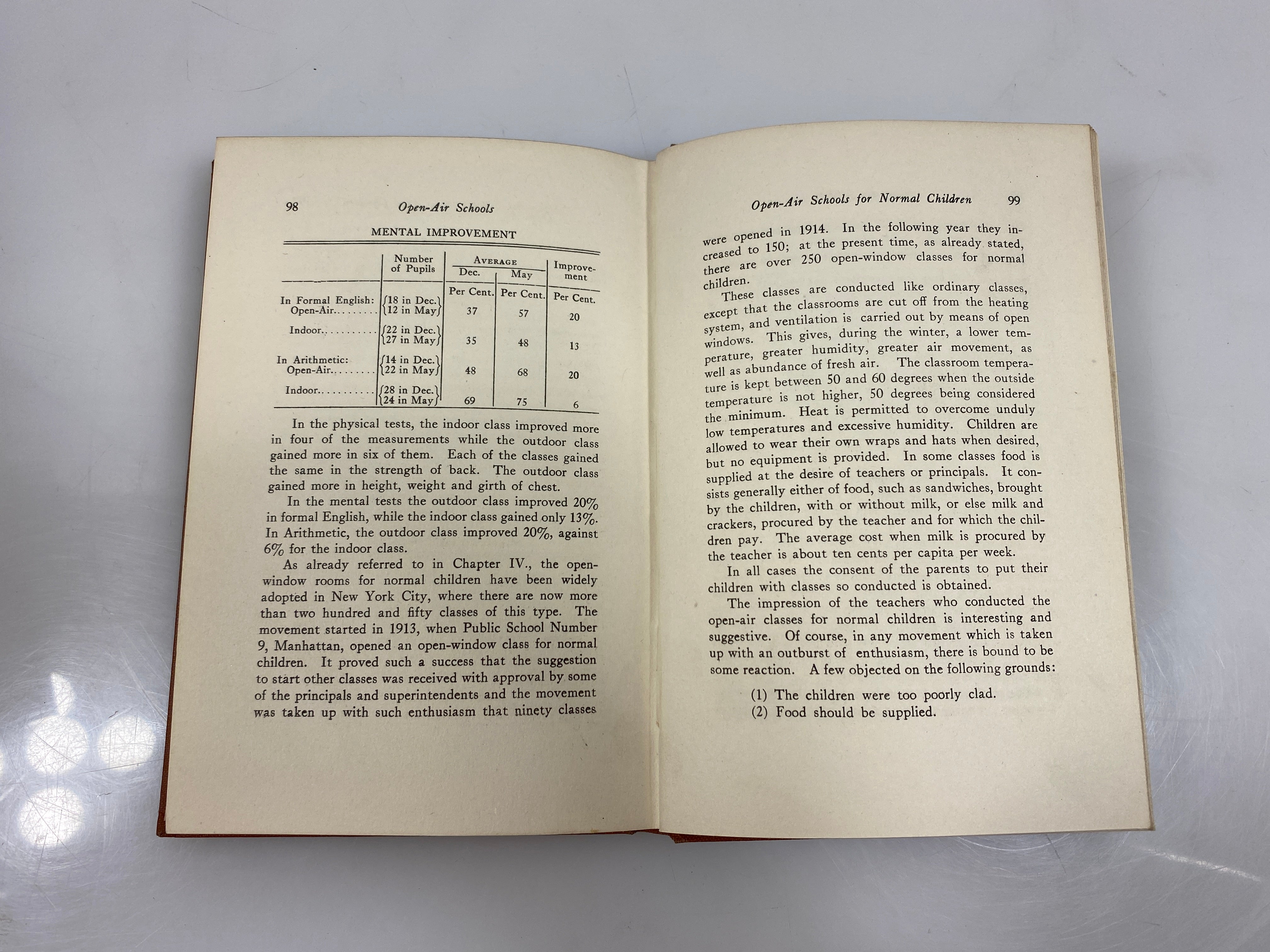 Open-Air Schools by Neil MacDonald Ex-library 1918 HC