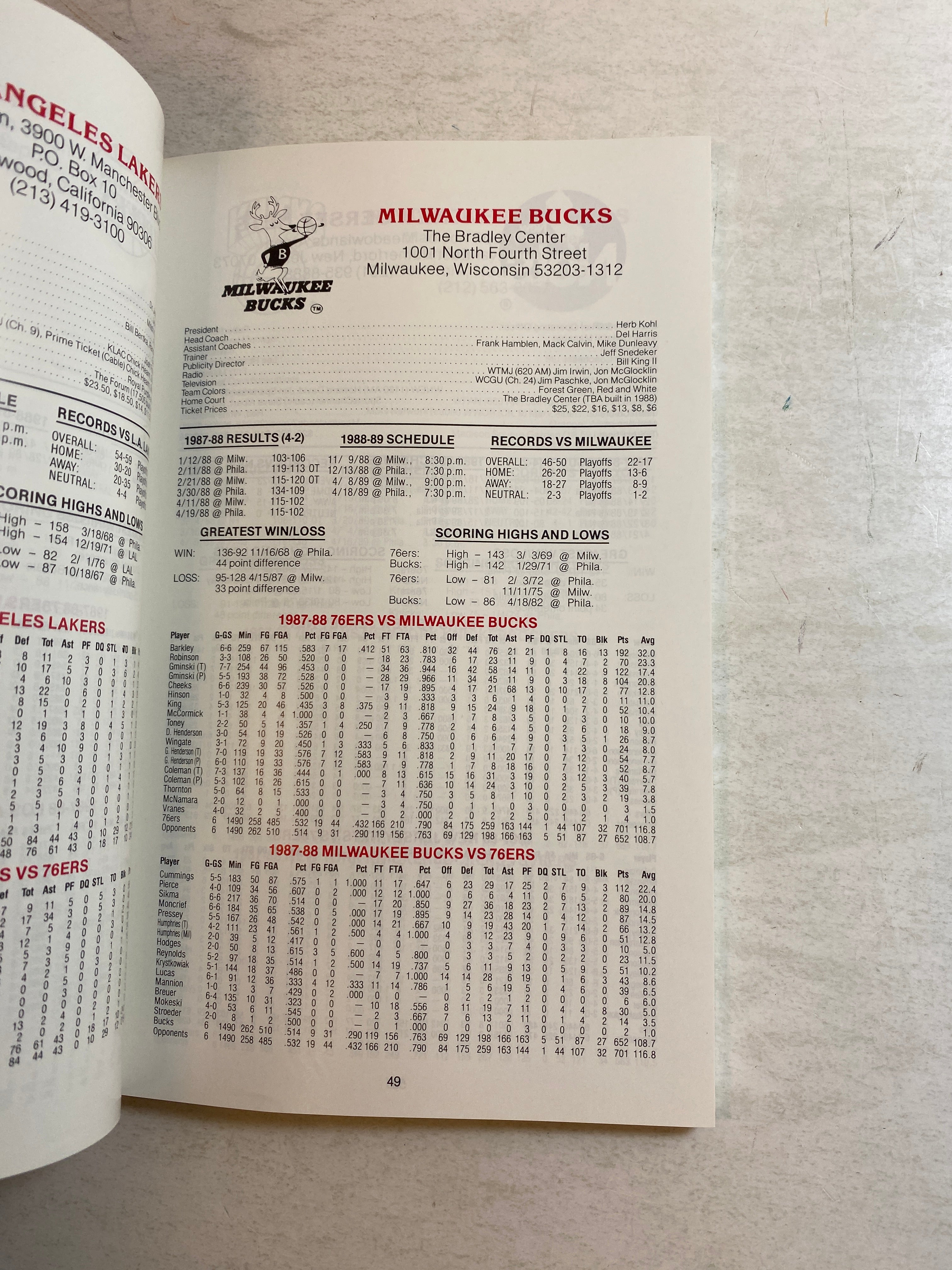 Philadelphia 76ers NBA Media Guide 1988-1989