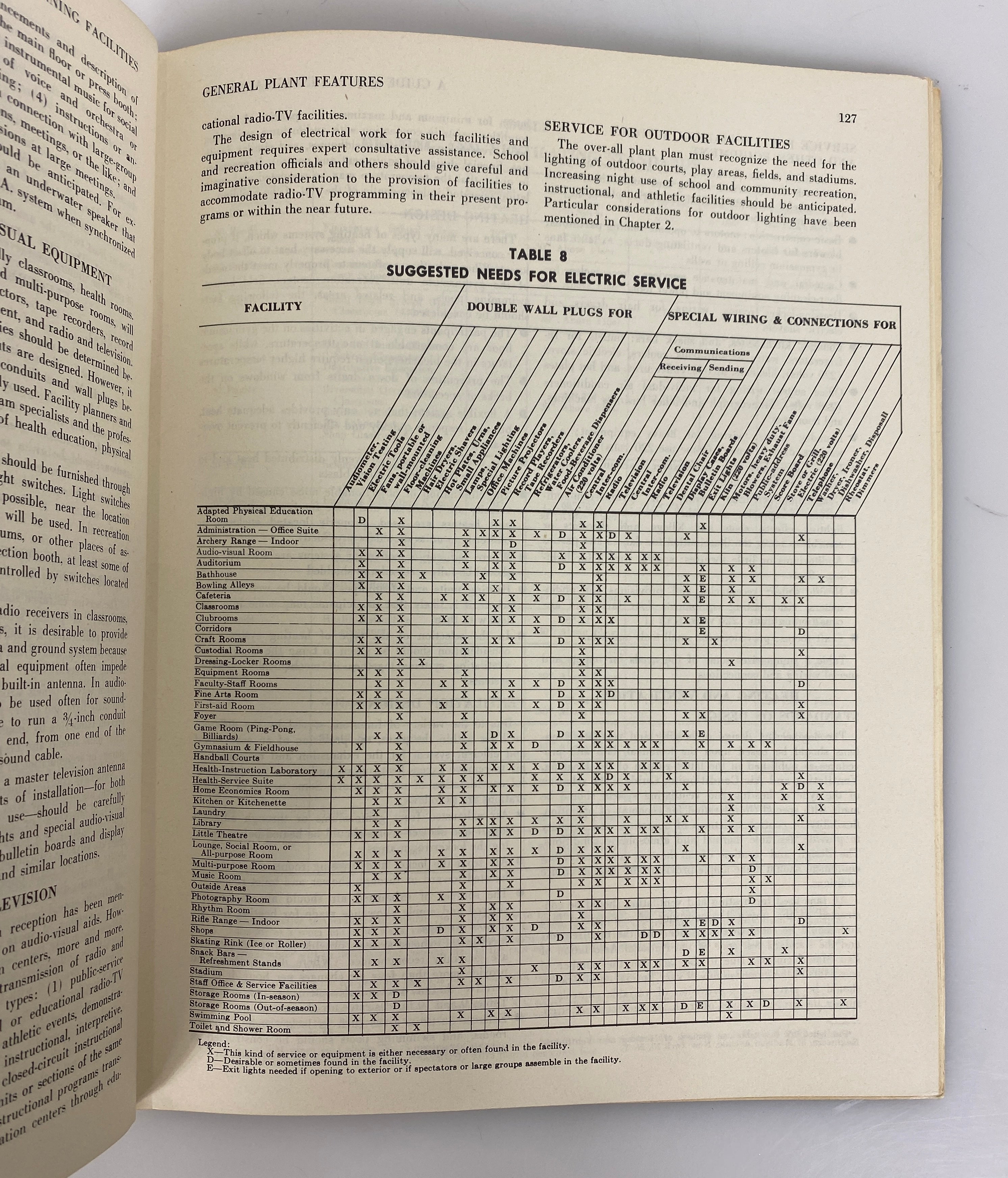 Planning Facilities for Health Physical Education & Recreation Rare 1962 SC