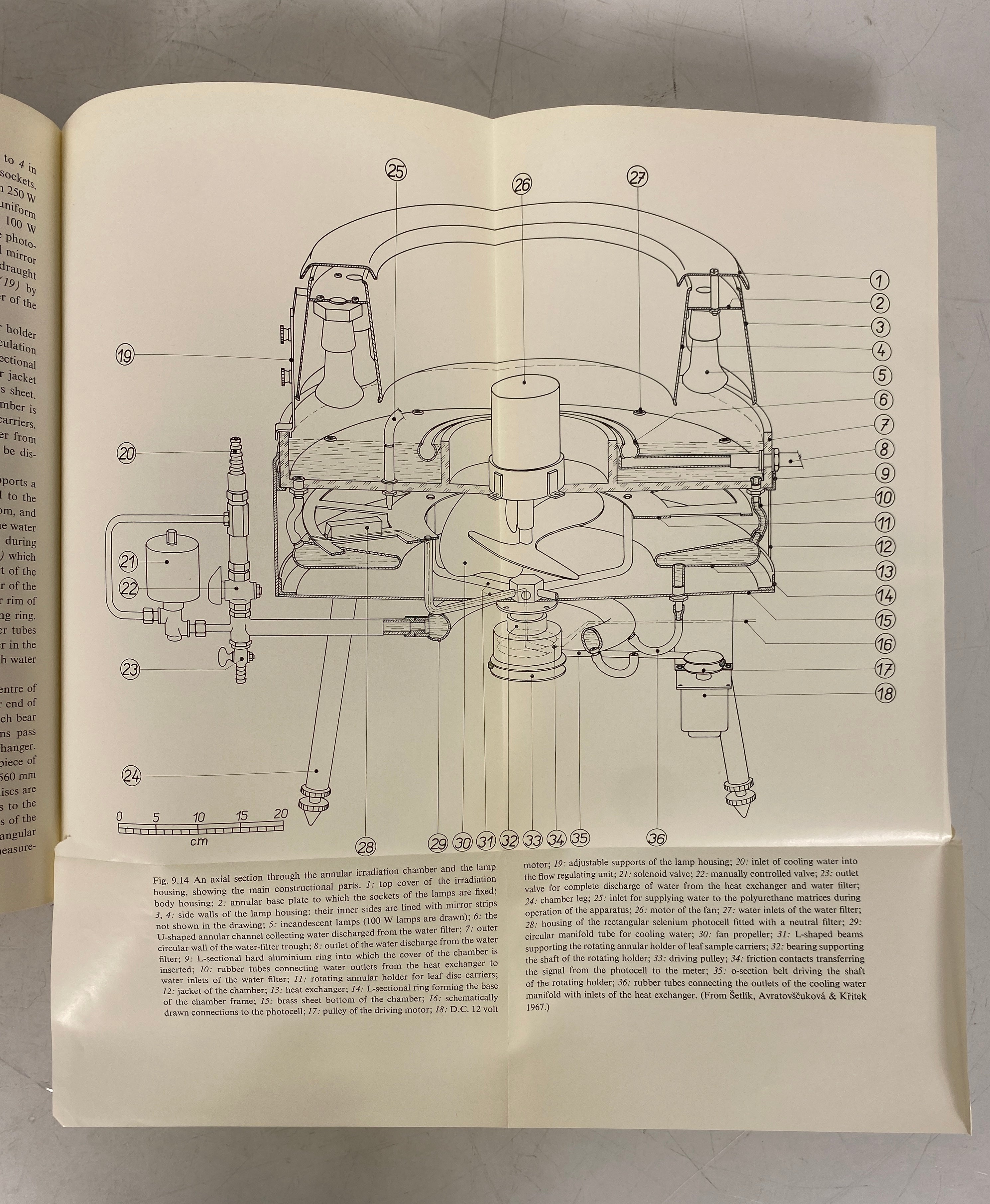 Plant Photosynthetic Production Manual of Methods 1971 HC