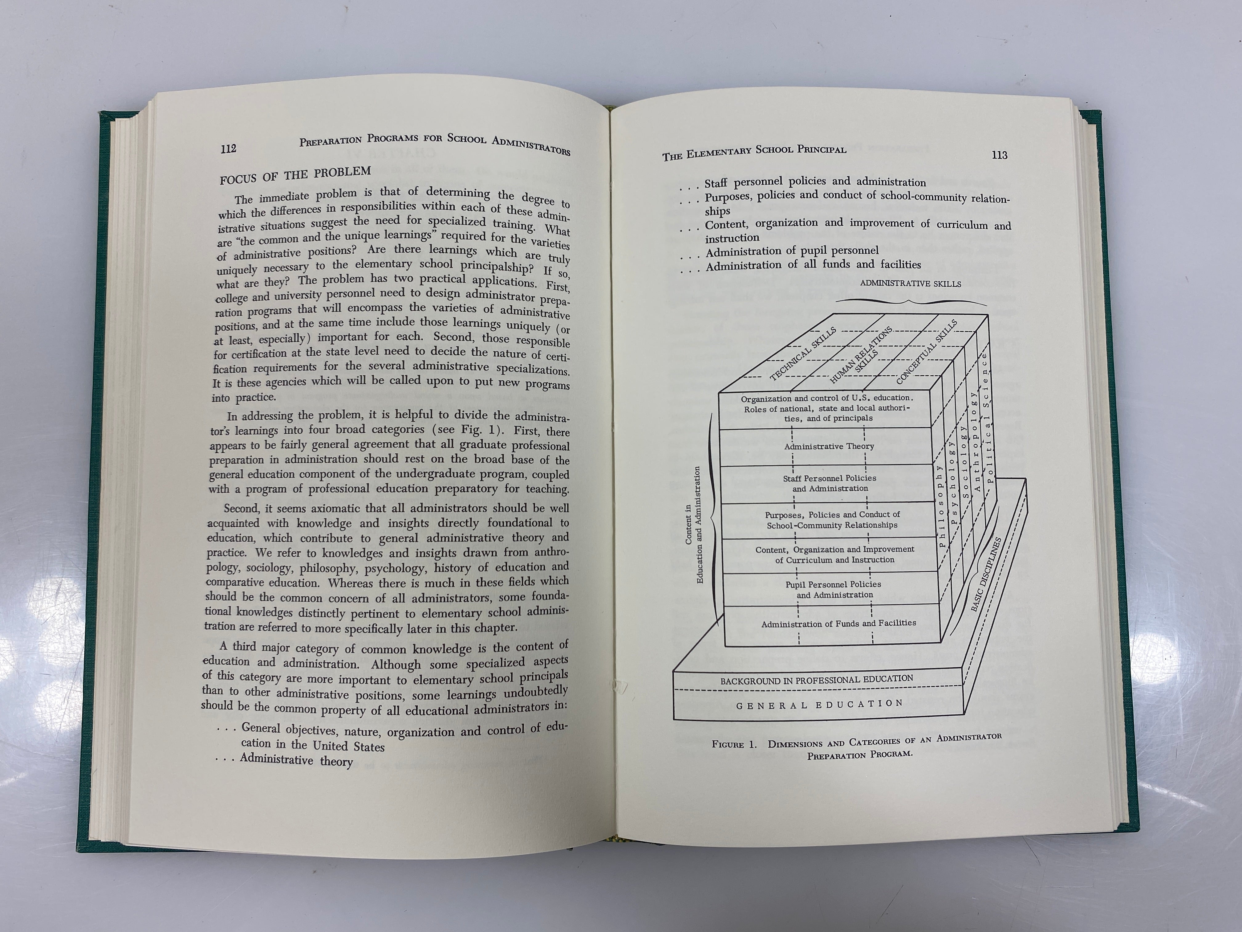 Preparation Programs for School Administrators by Leu/Rudman Signed HC