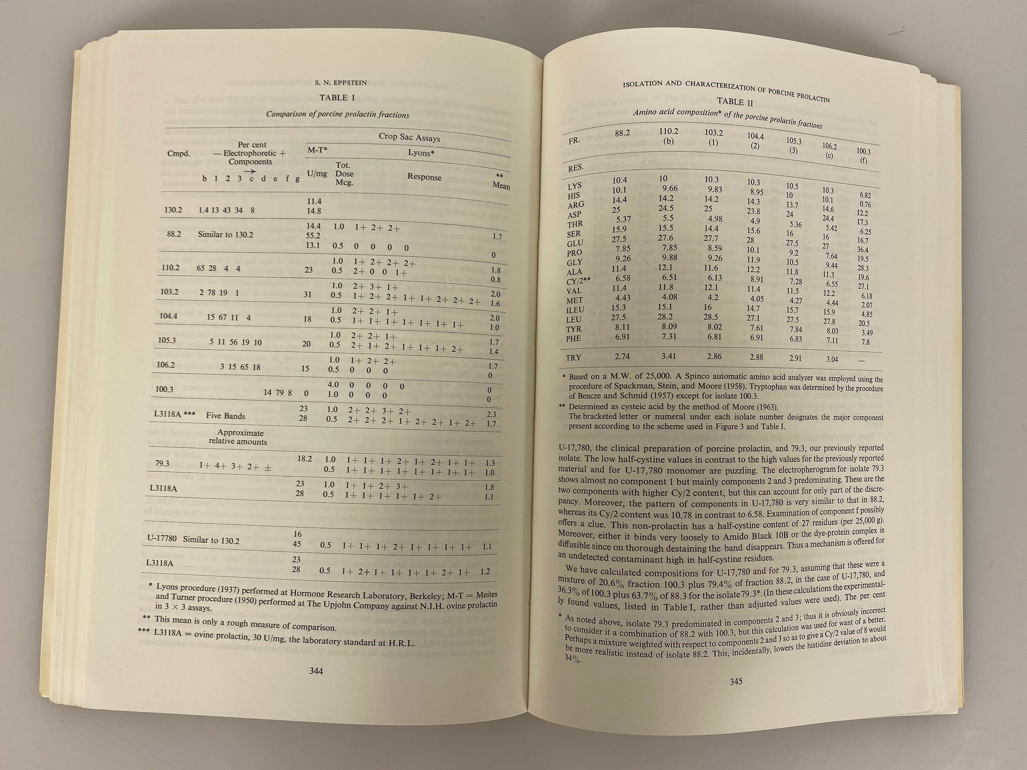 Proceedings of the Sixth Pan-American Congress of Endocrinology 1965 SC