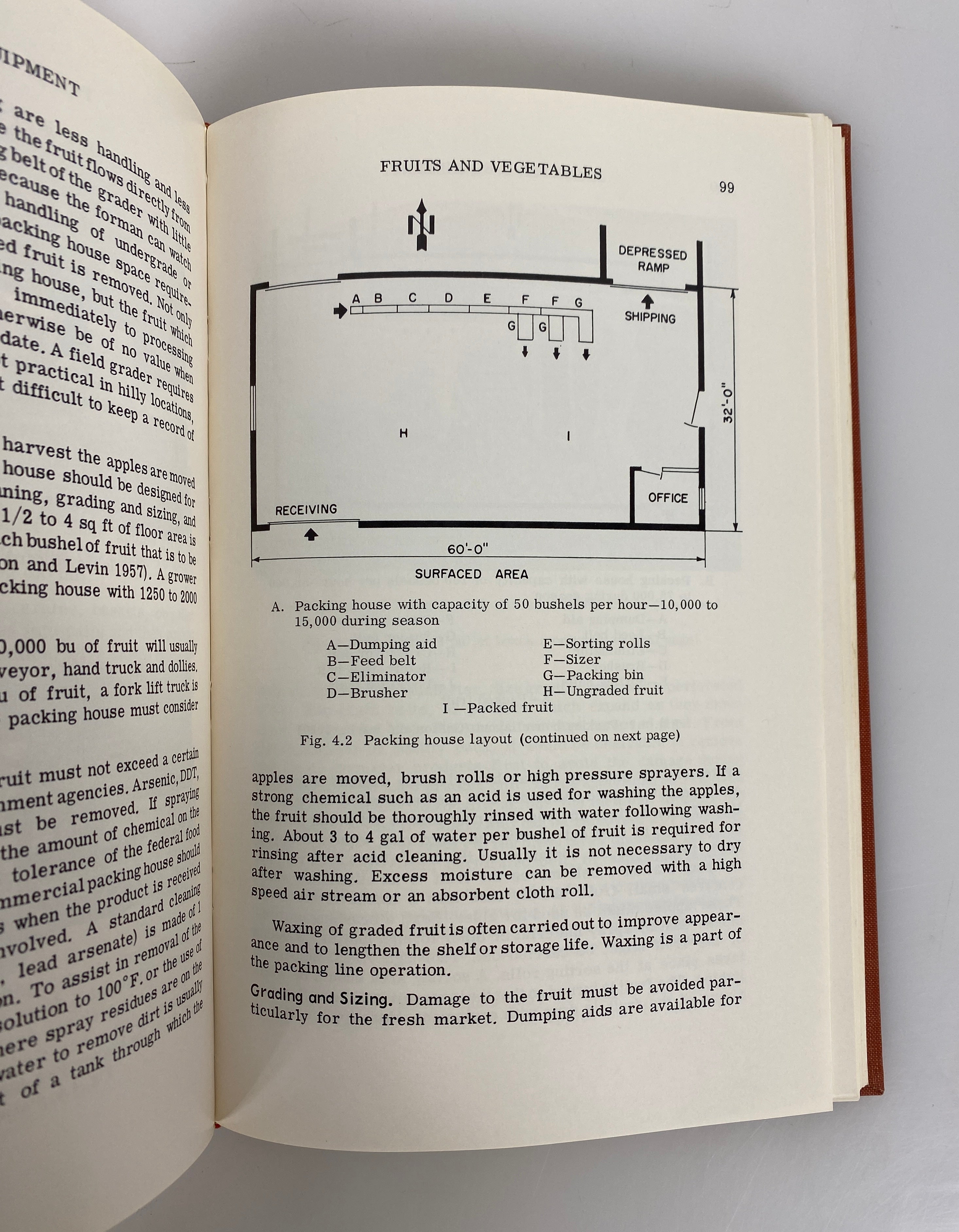 Processing Equipment for Agricultural Products Carl Hall 1963 HC