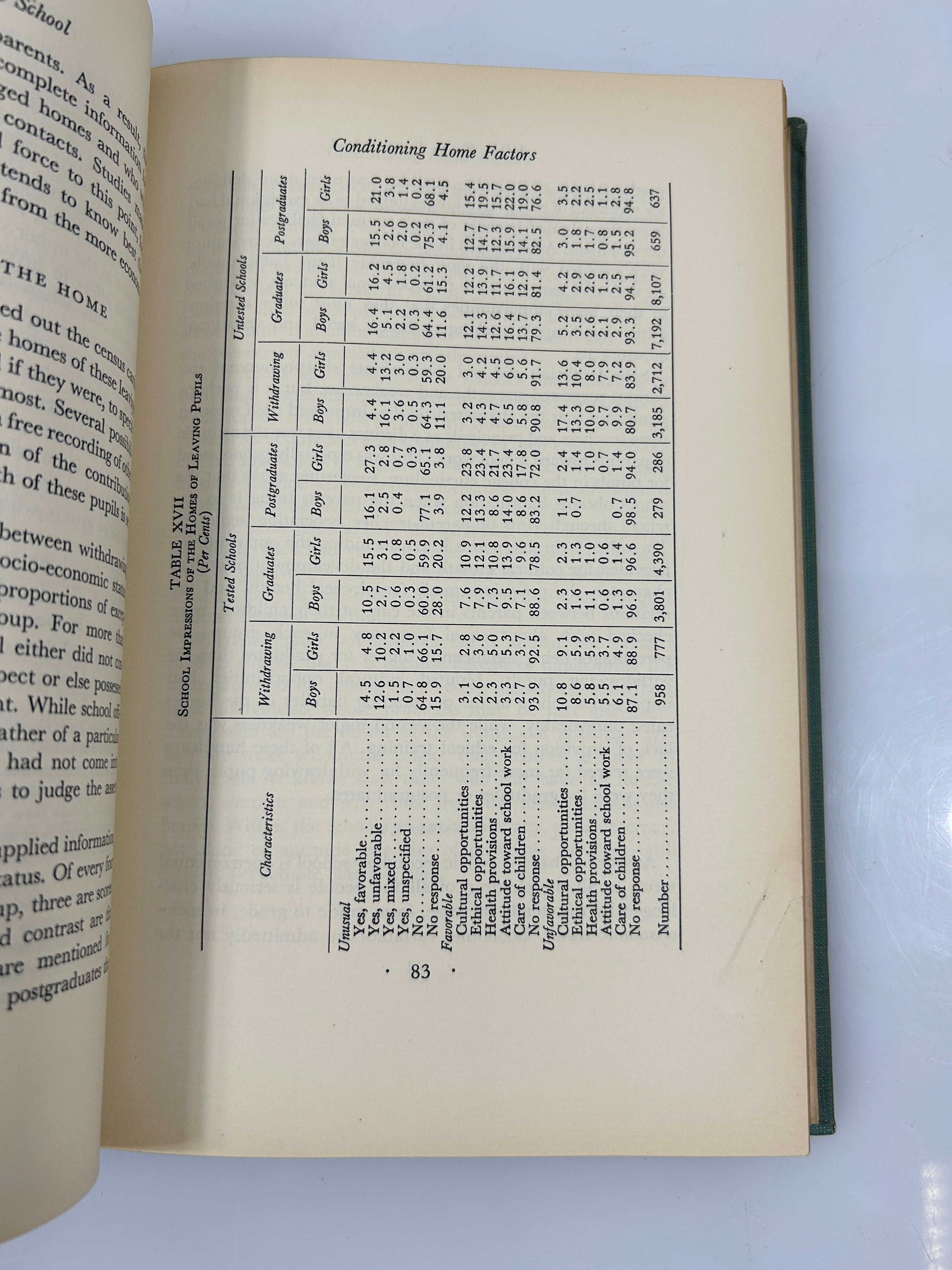 Rare 10 Volume Set 1938 Report of the NY Board of Regents Inquiry Vintage HC