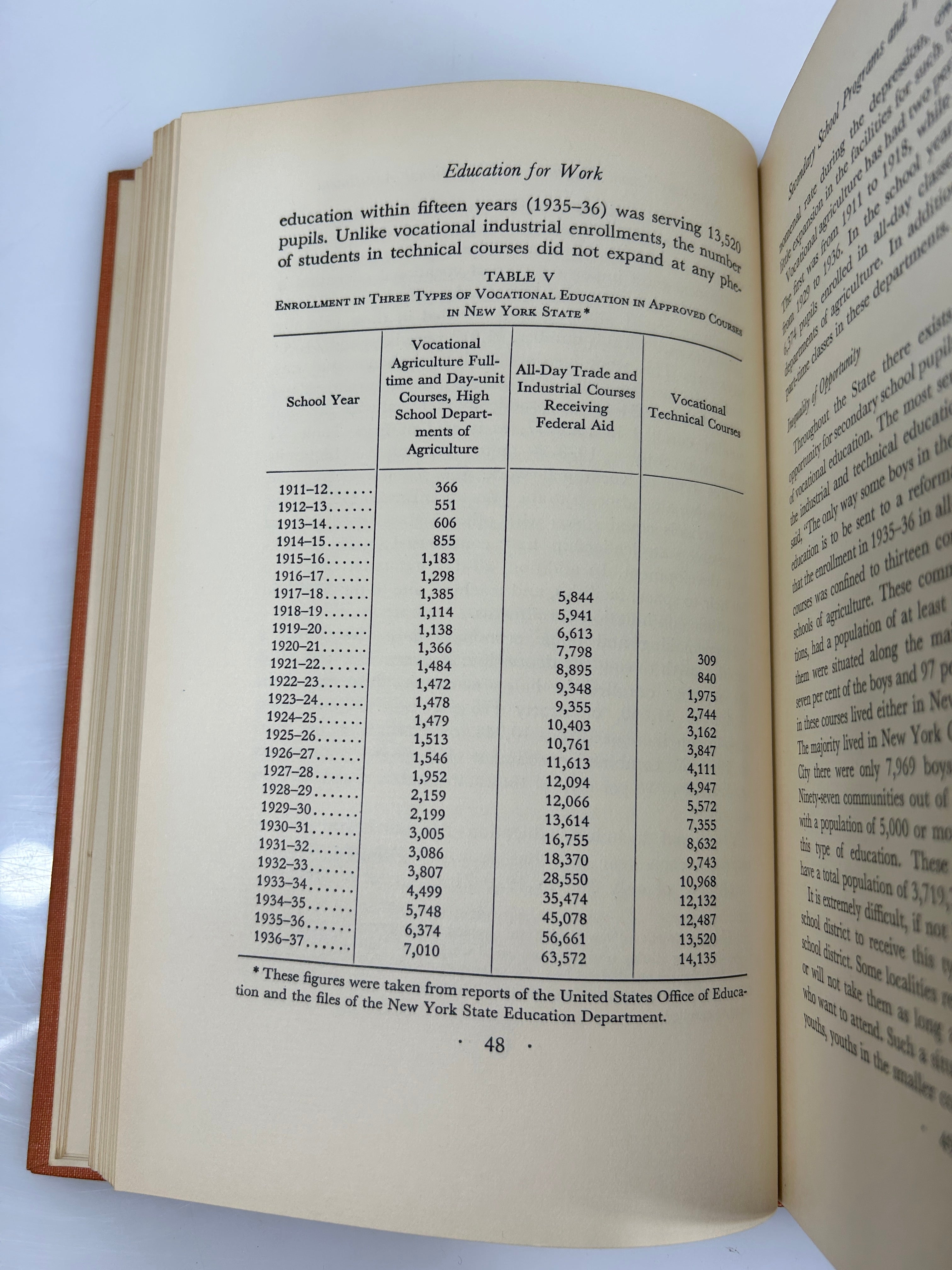 Rare 10 Volume Set 1938 Report of the NY Board of Regents Inquiry Vintage HC