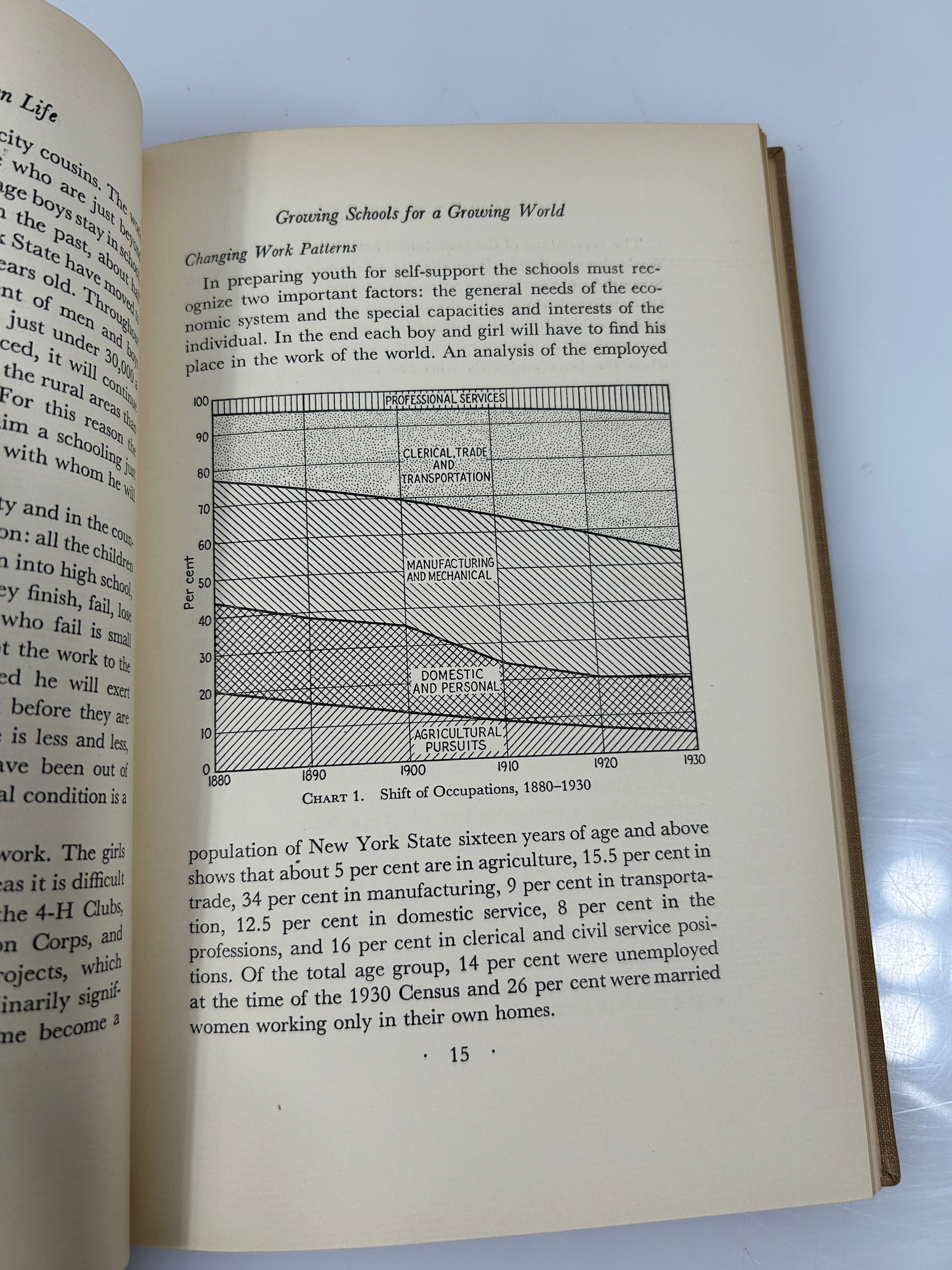Rare 10 Volume Set 1938 Report of the NY Board of Regents Inquiry Vintage HC