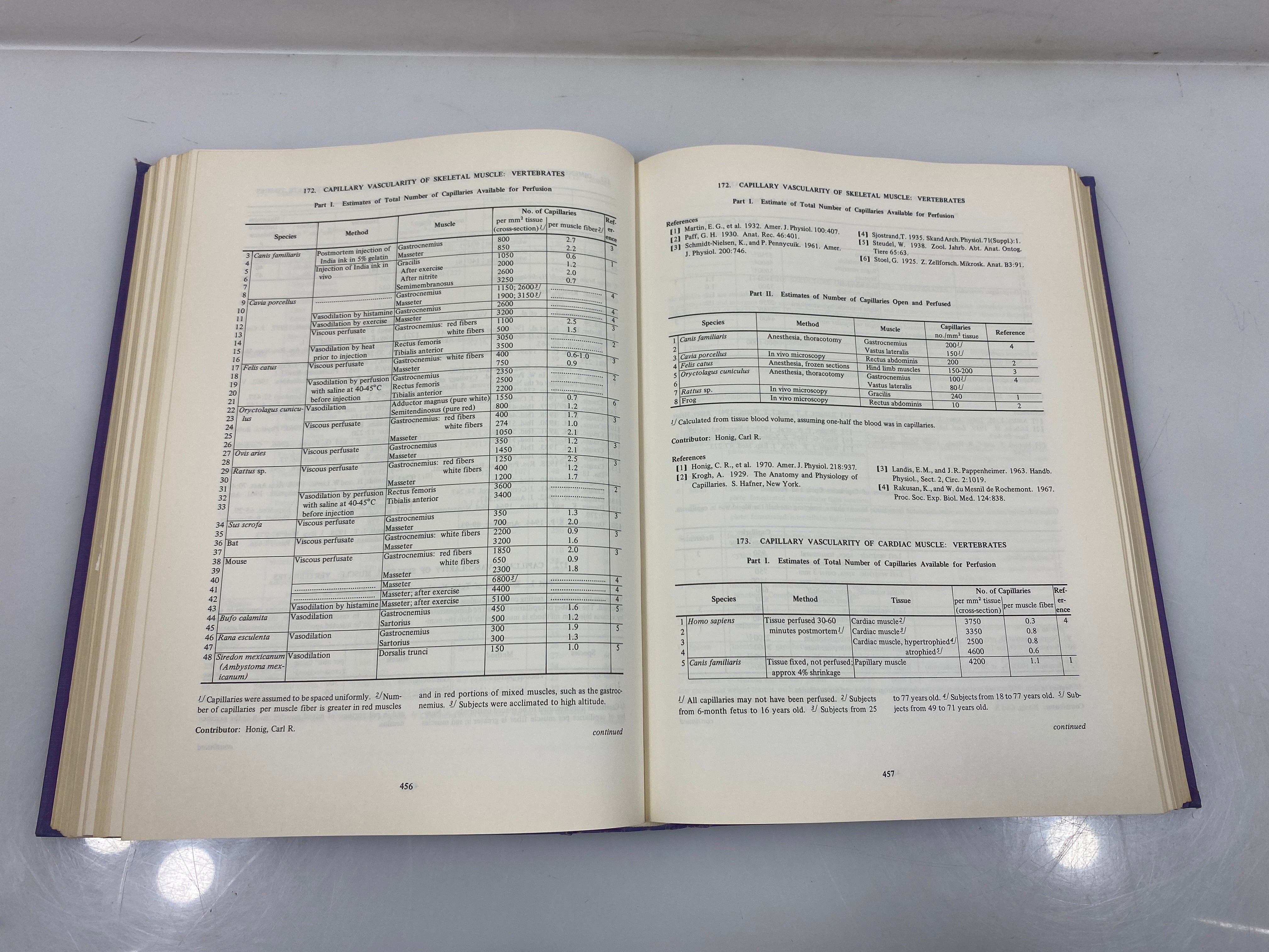 Respiration and Circulation by Altman/Dittmer 1971 HC