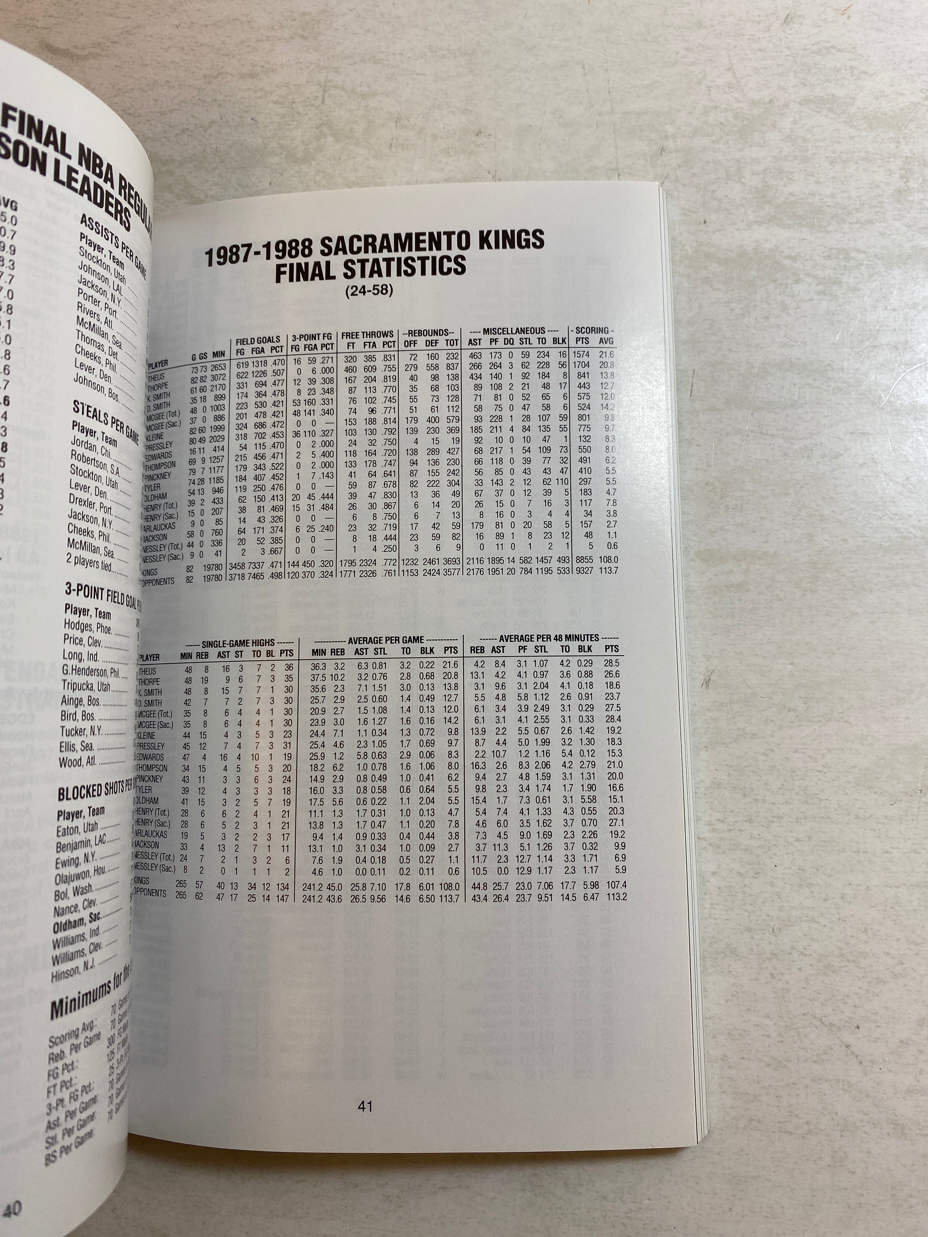 Sacramento Kings NBA Media Guide 1988-1989