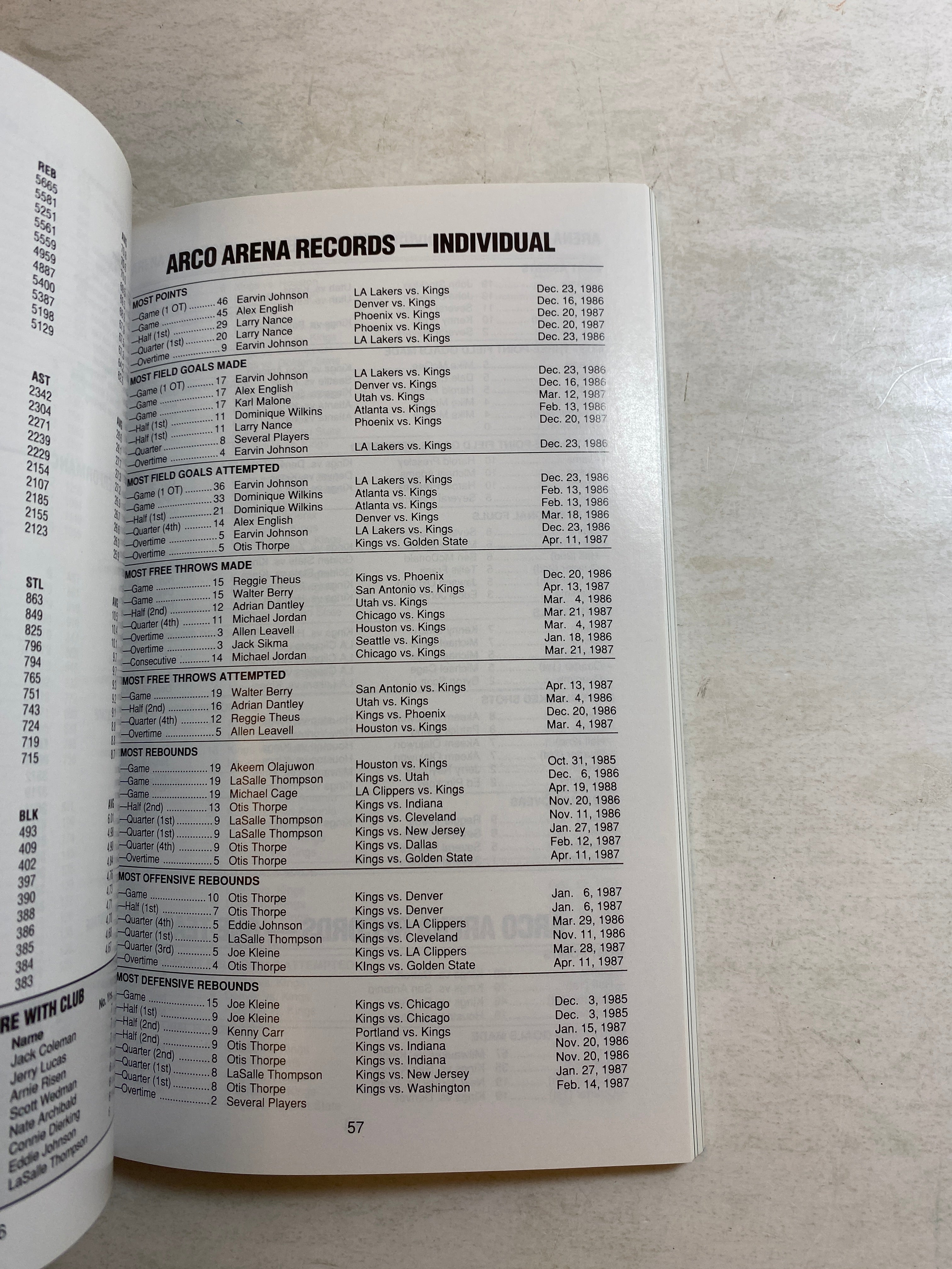 Sacramento Kings NBA Media Guide 1988-1989