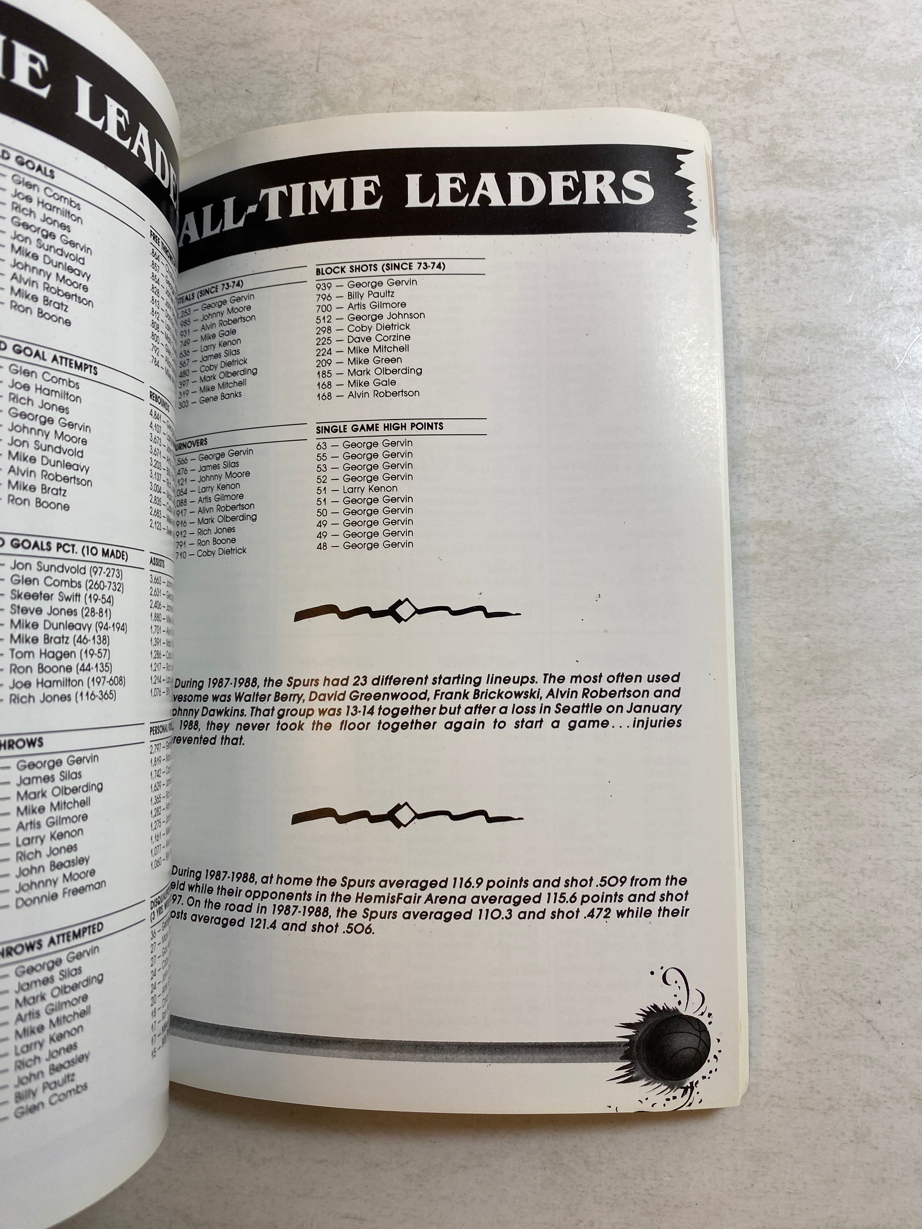 San Antonio Spurs NBA Media Guide 1988-1989