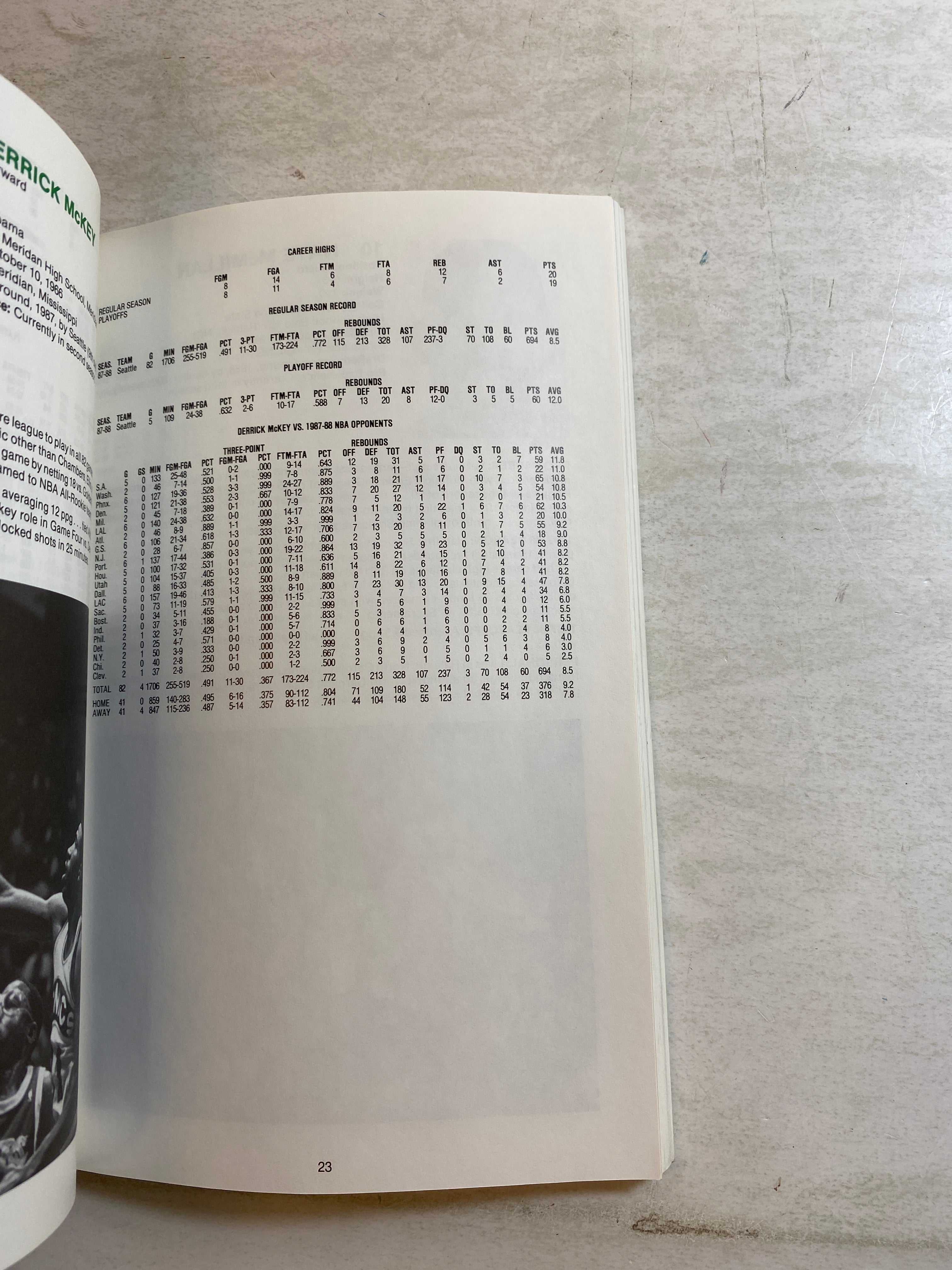 Seattle Supersonics NBA Media Guide 1988-1989