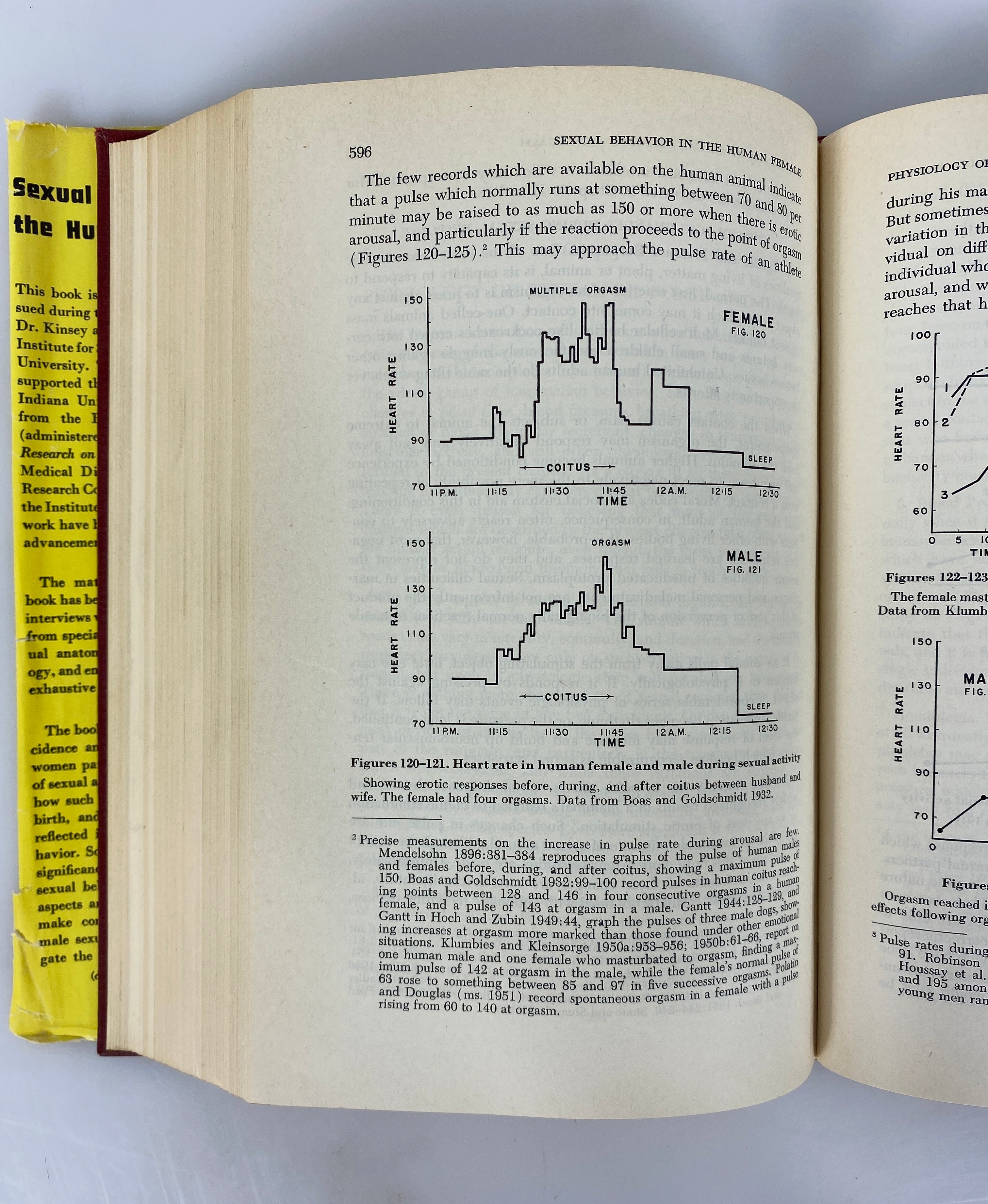 Sexual Behavior in the Human Female by Kinsey 1953 1st Edition HC DJ