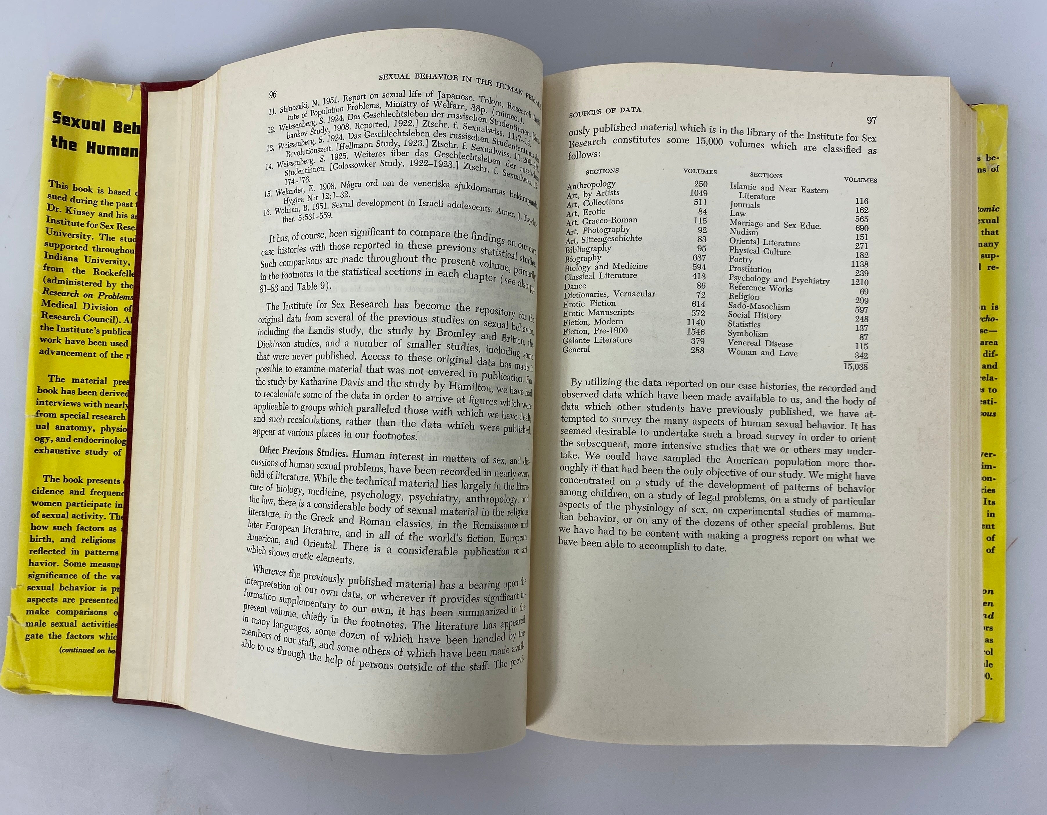 Sexual Behavior in the Human Female by Kinsey 1953 1st Edition HC DJ