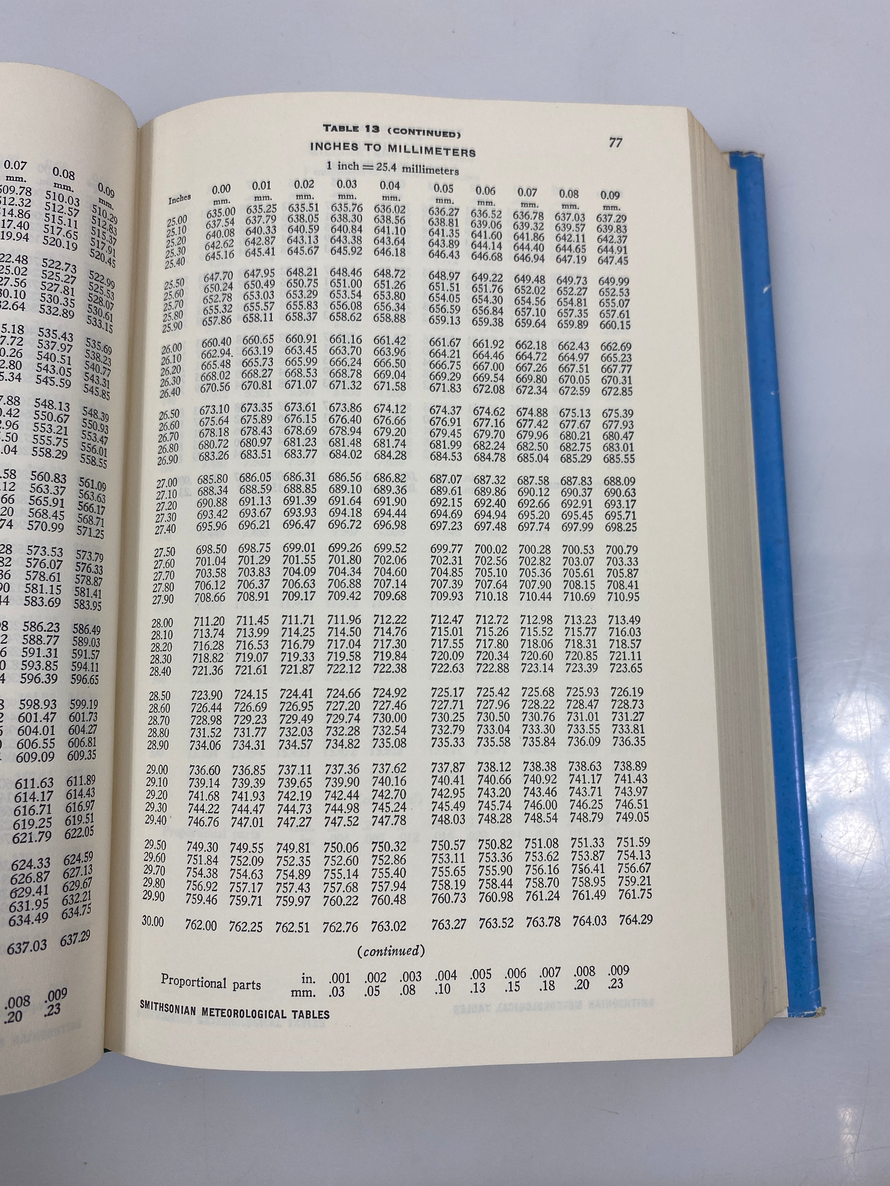 Smithsonian Meteorological Tables 6th Ed. 1968 HCDJ