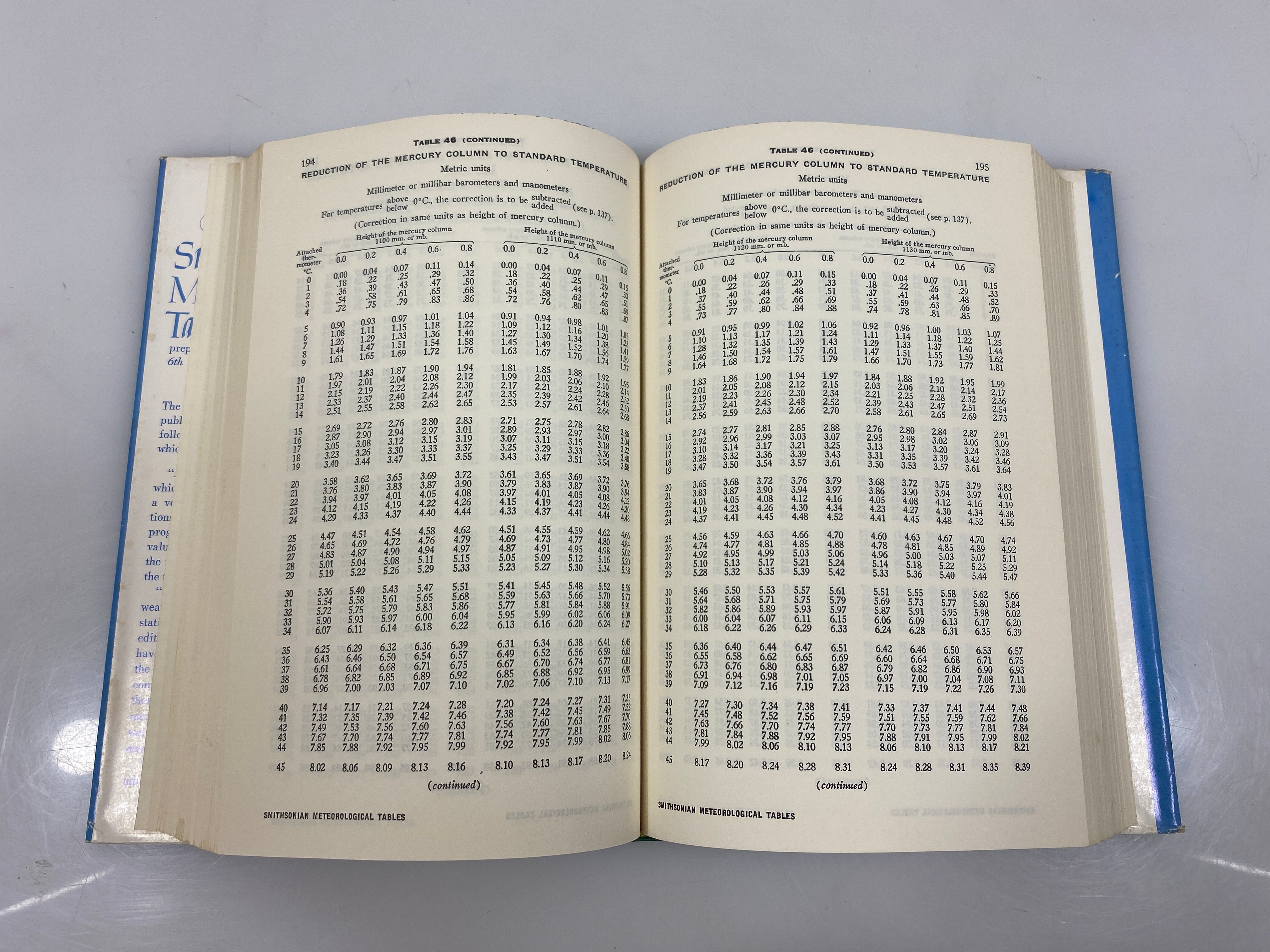 Smithsonian Meteorological Tables 6th Ed. 1968 HCDJ