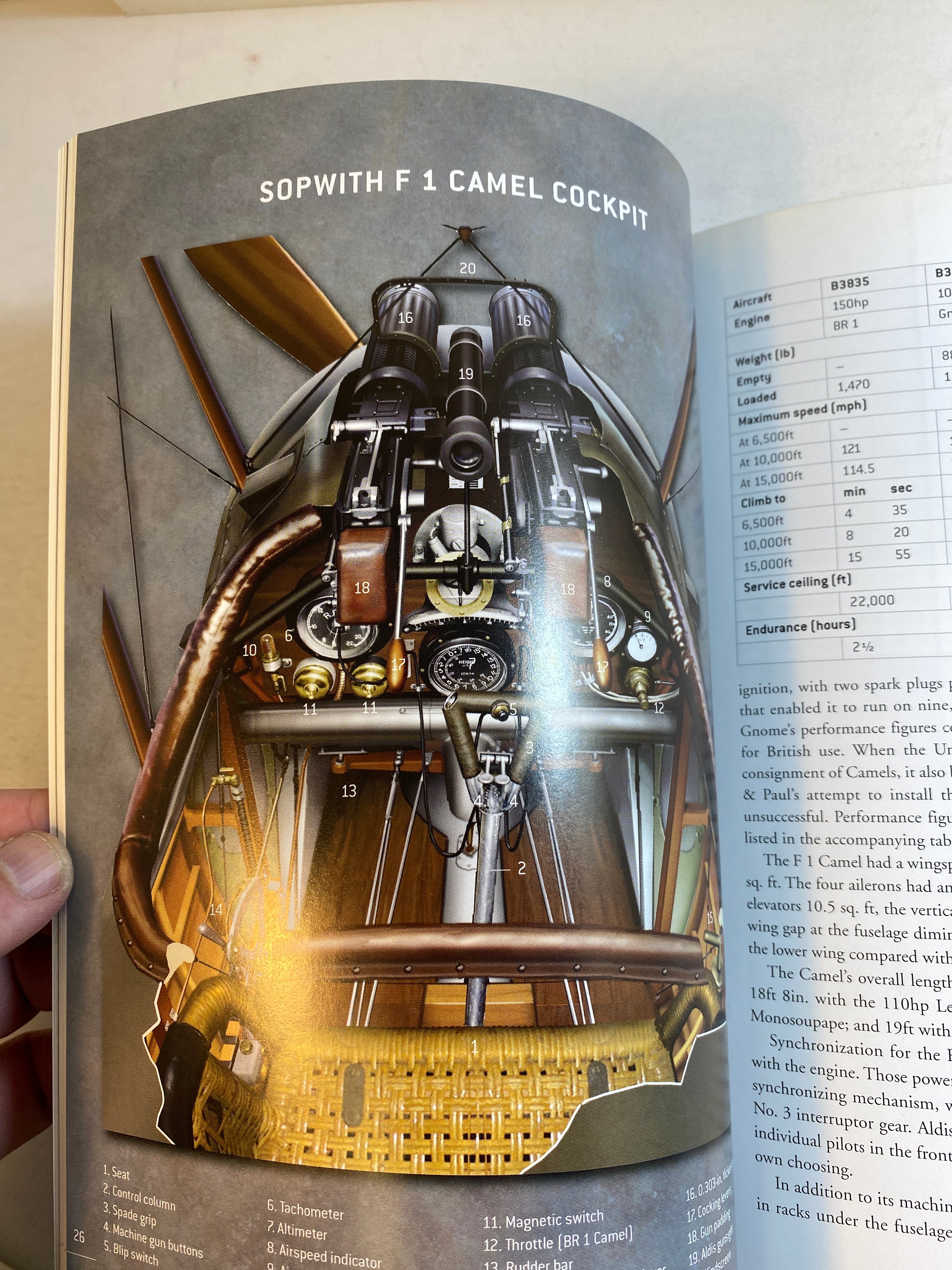 Sopwith Camel VS Fokker Dr O Western Front Osprey Duel 7 SC 2008