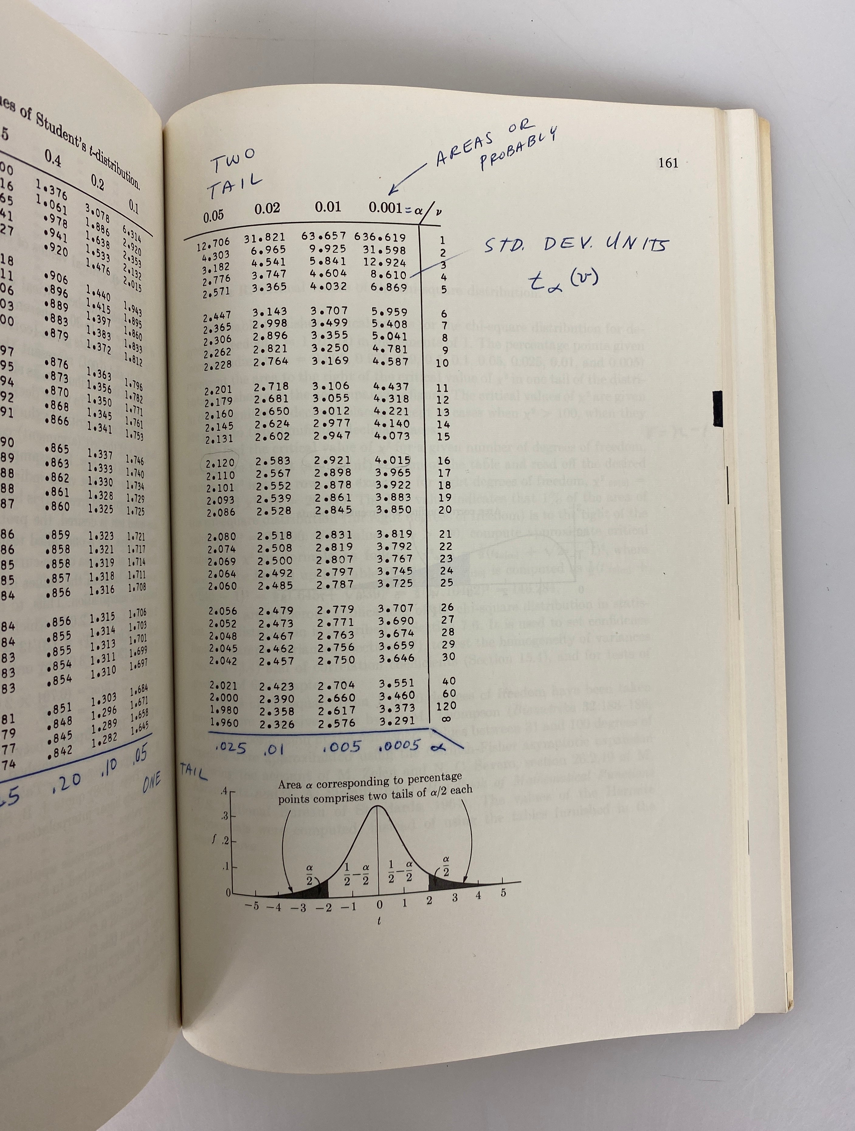 Statistical Tables by Rohlf/Sokal 1969 Vintage SC