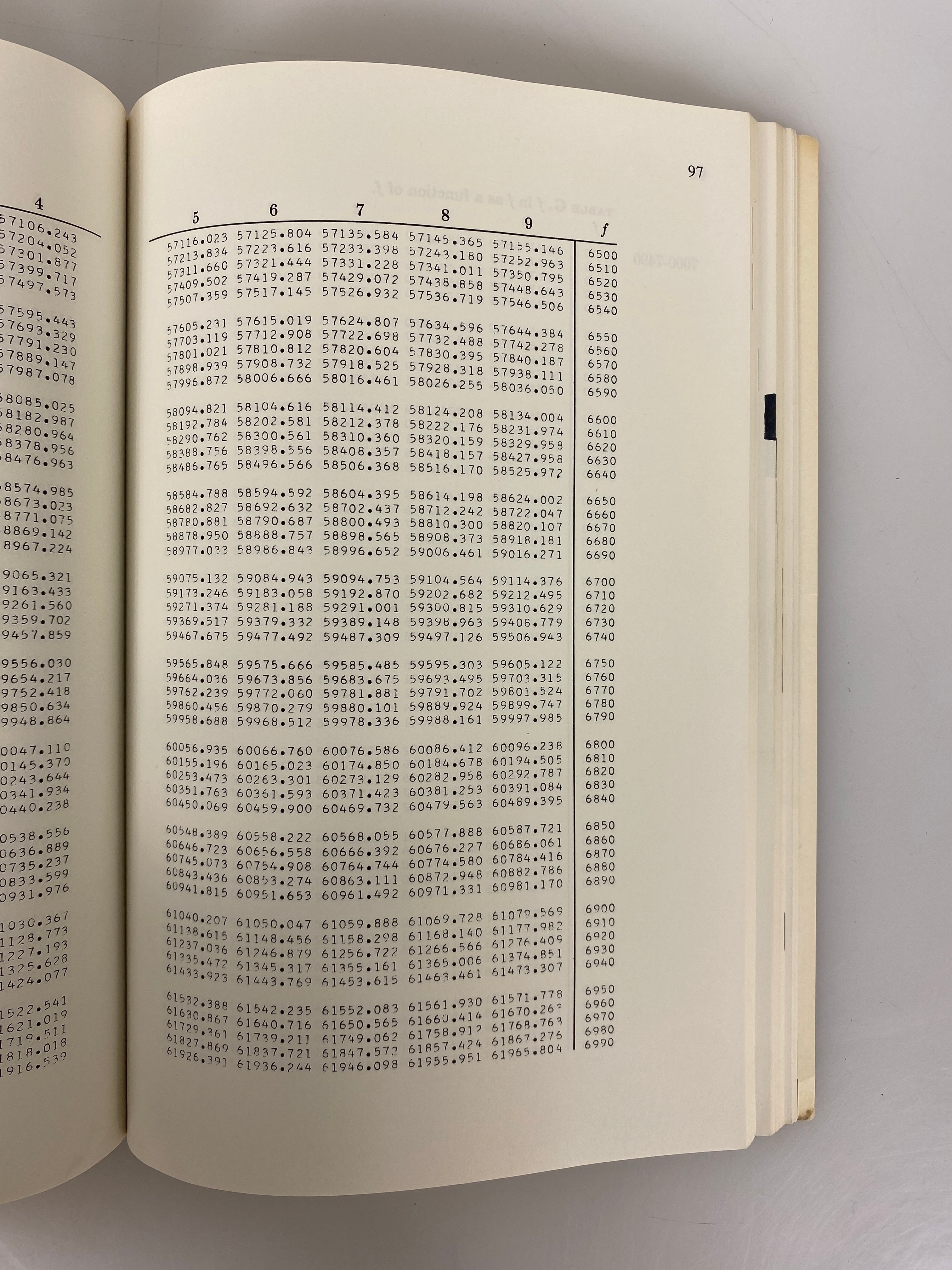 Statistical Tables by Rohlf/Sokal 1969 Vintage SC