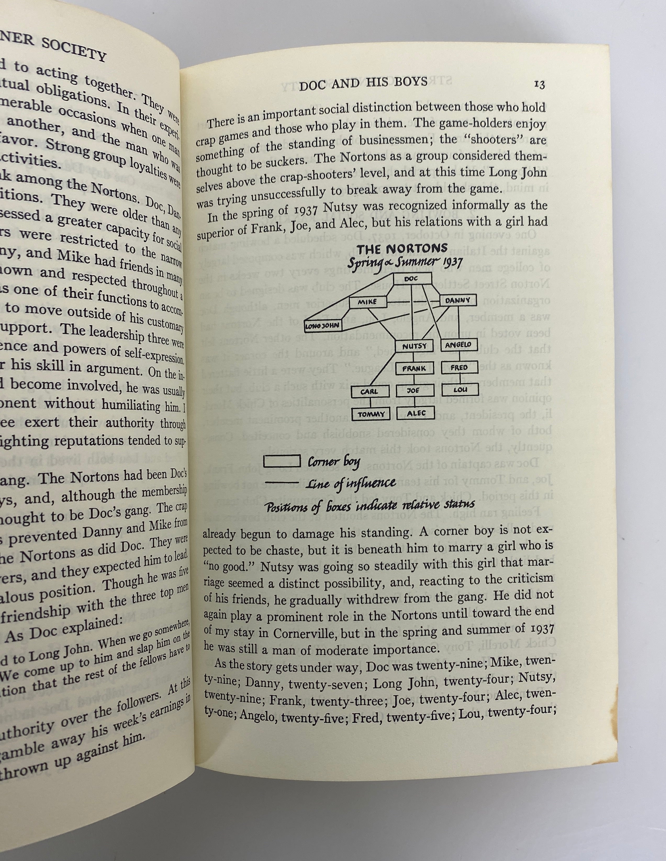 Street Corner Society by William Foote Whyte 1966 10th Impression Vintage SC