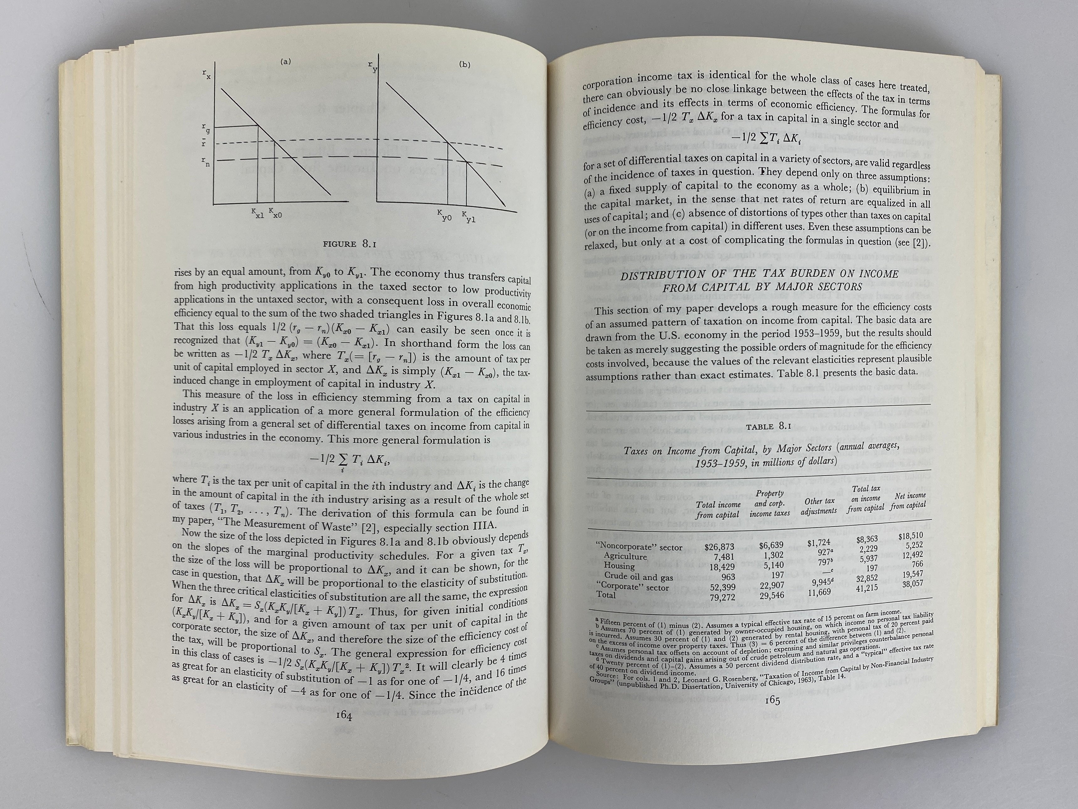 Taxation and Welfare by Arnold Harberger 1974 Vintage First Printing SC