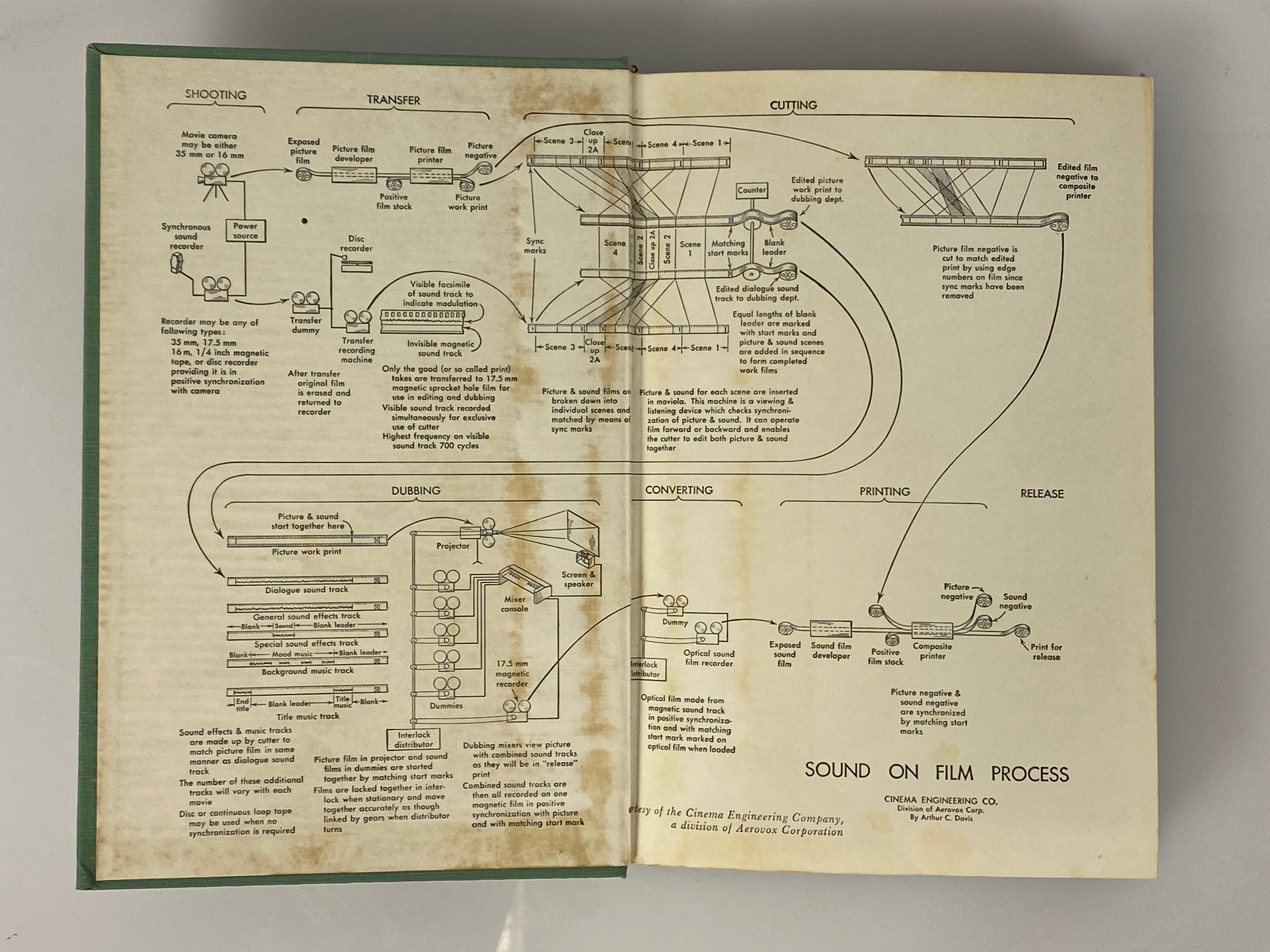 Techniques of Magnetic Recording by Joes Tall 1958 1st Printing HC DJ