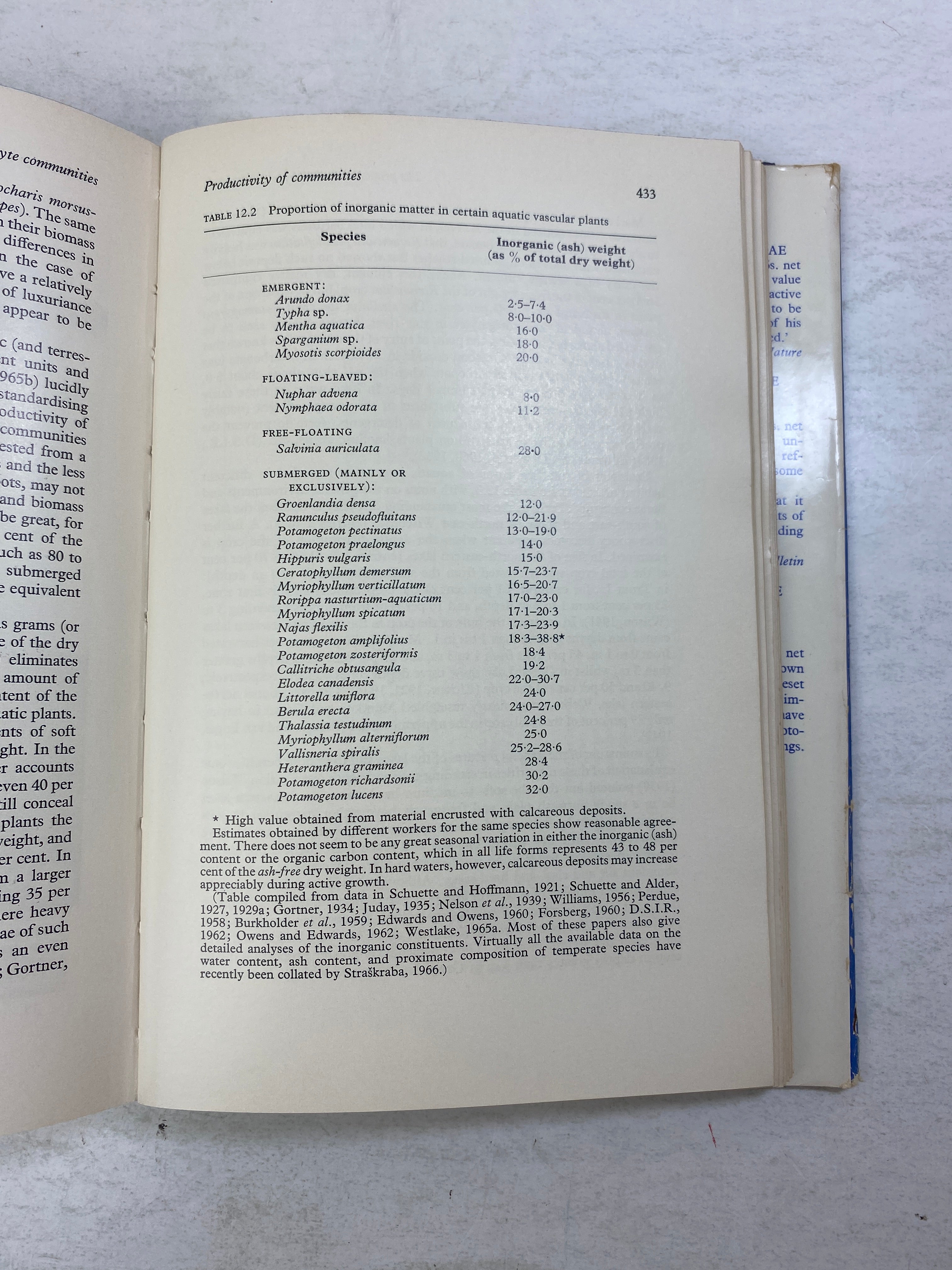The Biology of Aquatic Vascular Plants by Sculthorpe 1967 HCDJ