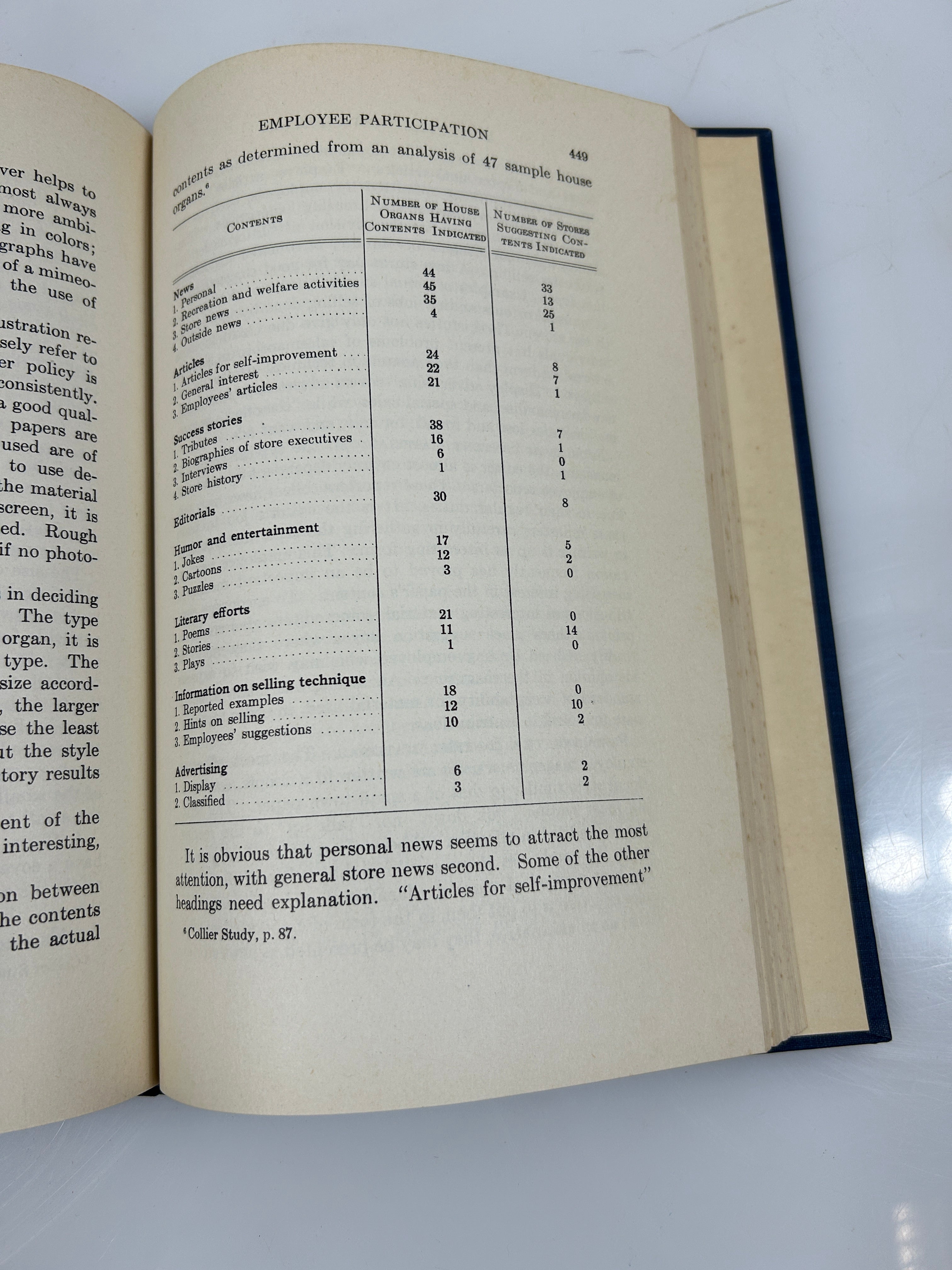 The Business of the Household by Taber 1918 Antique Lippincott's Home Manual HC
