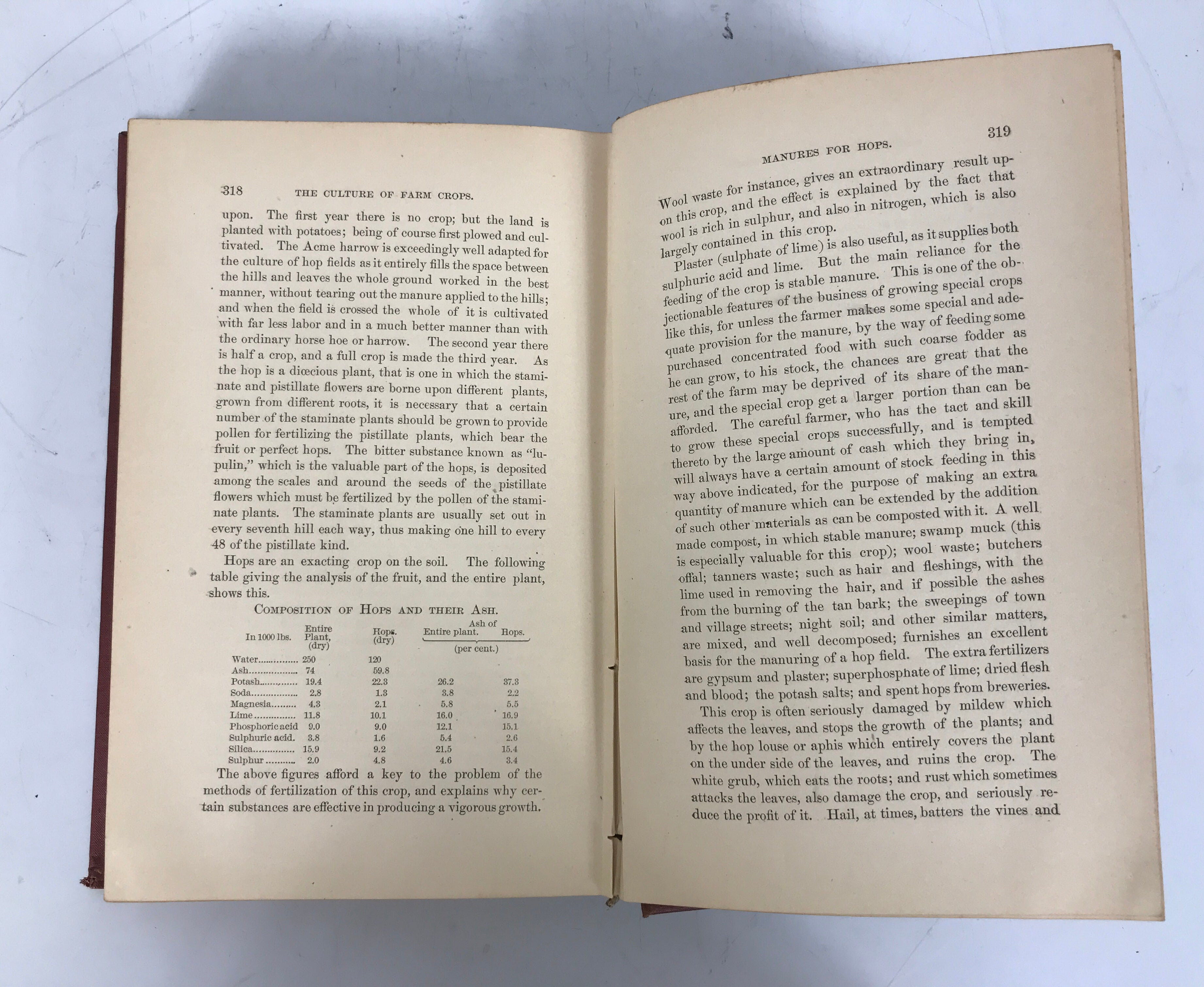 The Culture of Farm Crops Henry Stewart 1887 1st Ed HC
